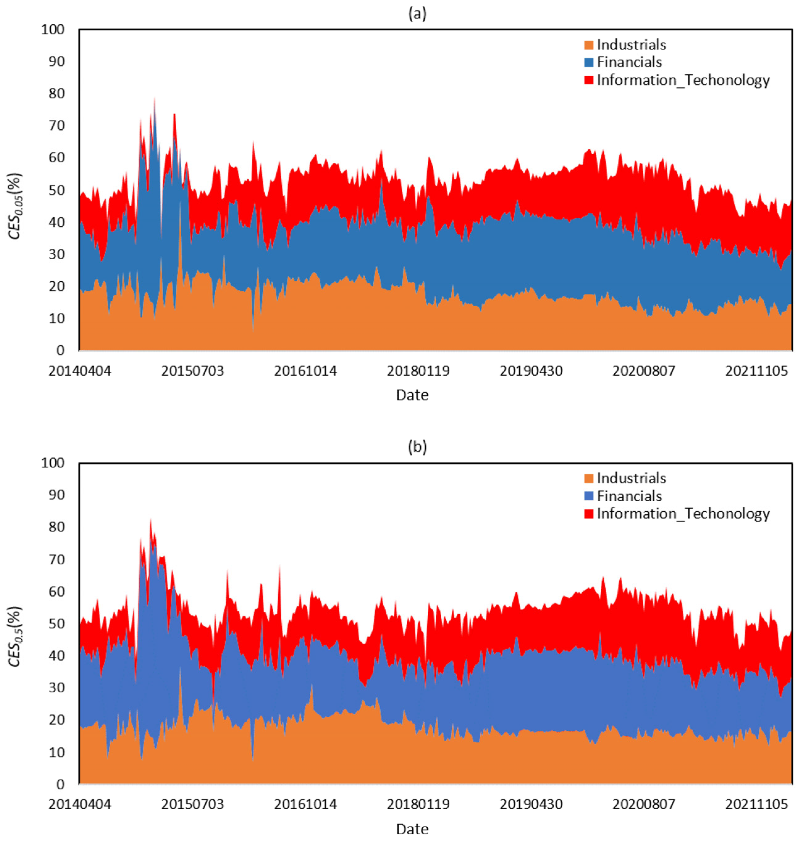 Systems 11 00147 g0a1 Systems 11 00147 g0a1