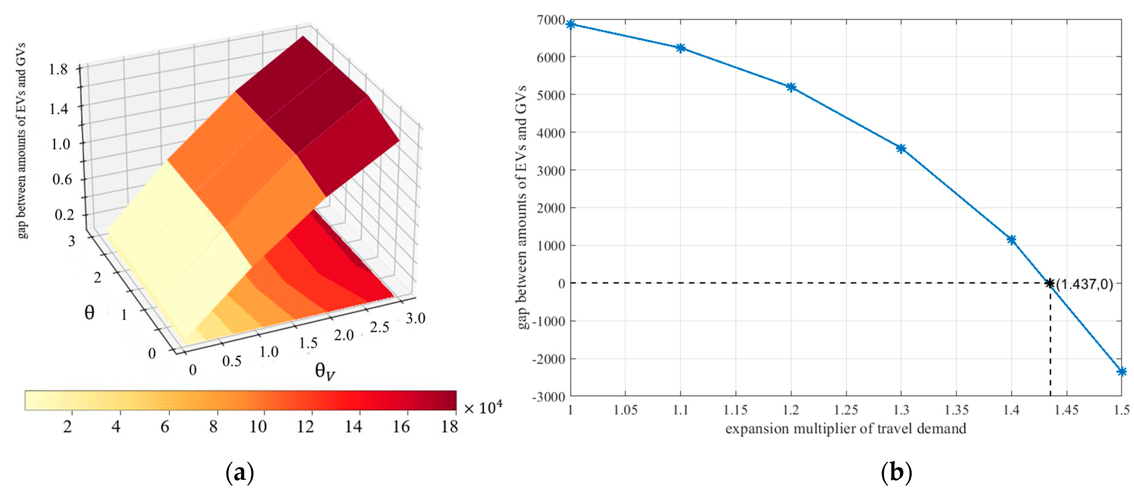 Systems 11 00149 g005