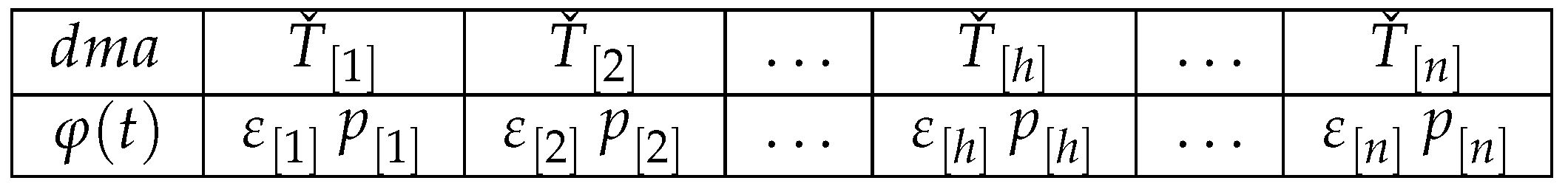Systems 11 00150 g004