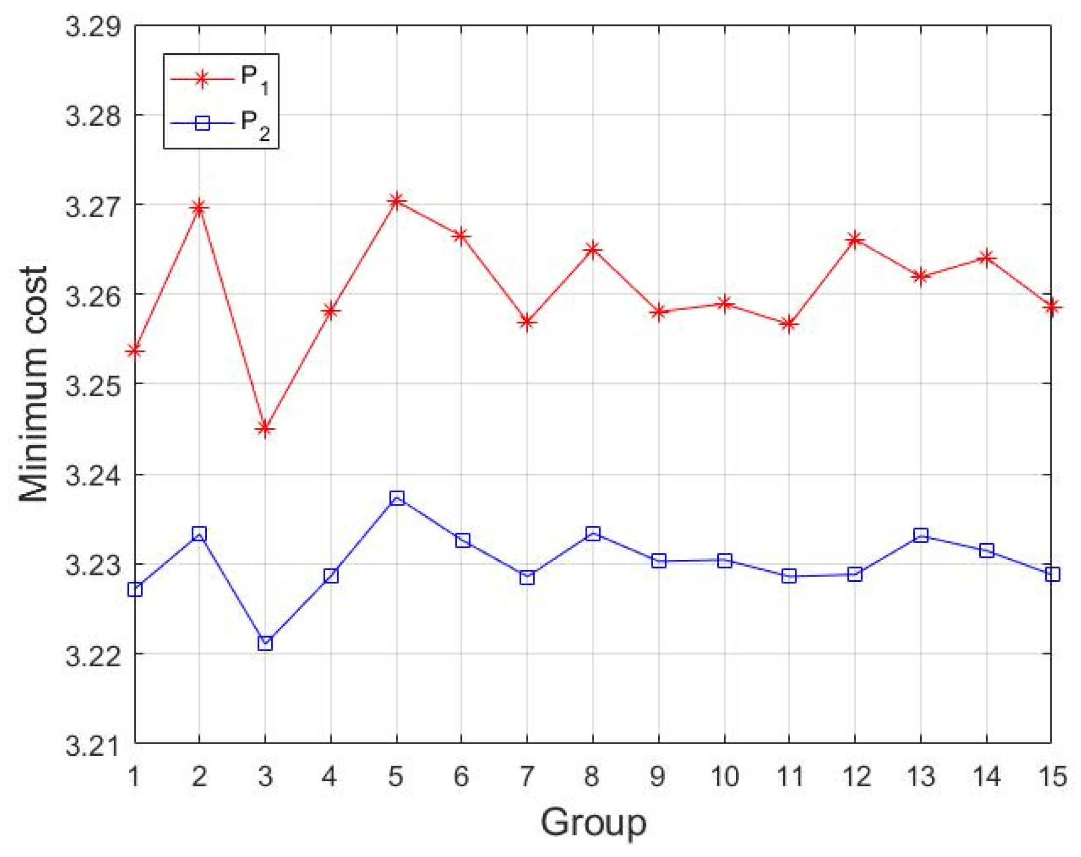 Systems 11 00151 g003