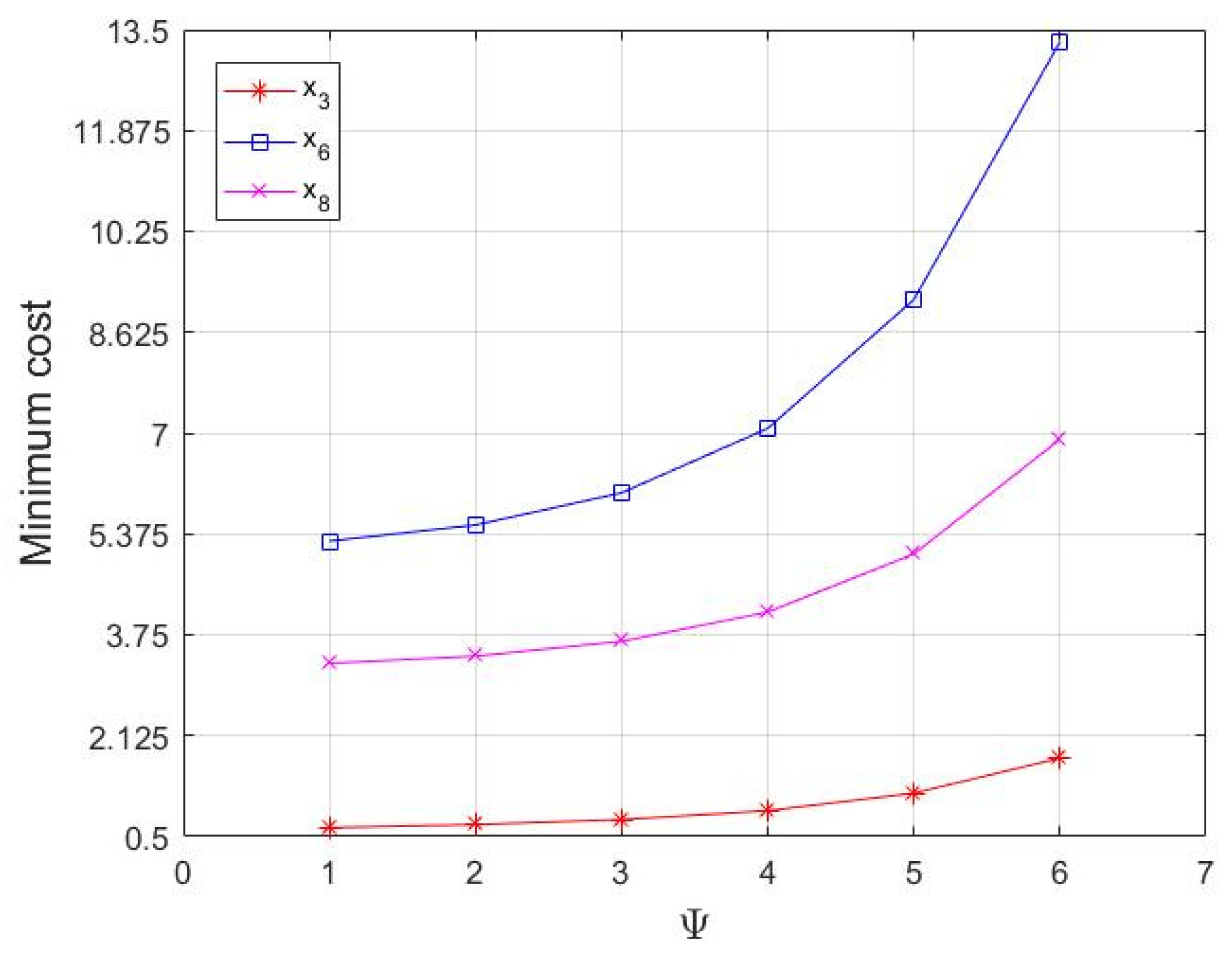Systems 11 00151 g004