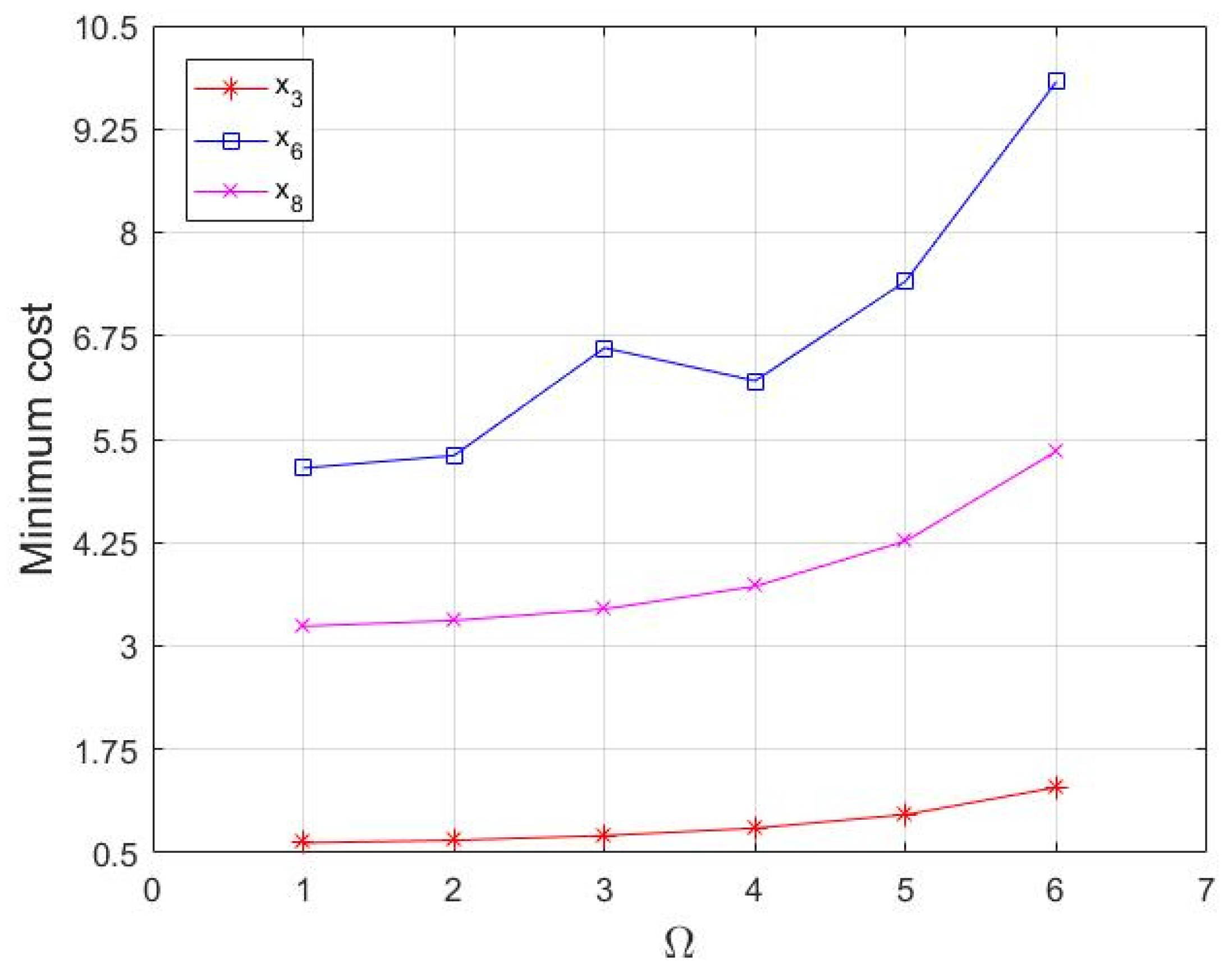 Systems 11 00151 g005