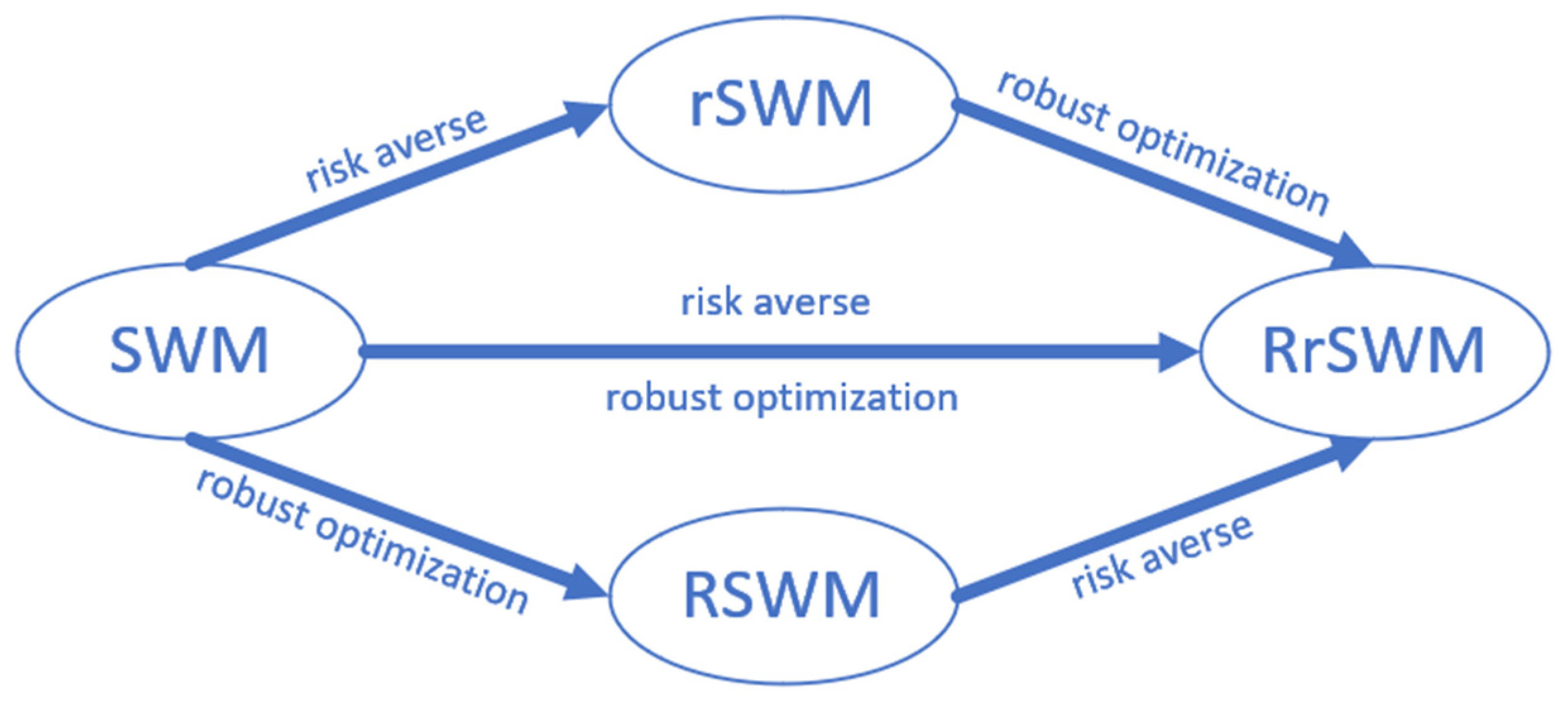 Systems 11 00151 g006