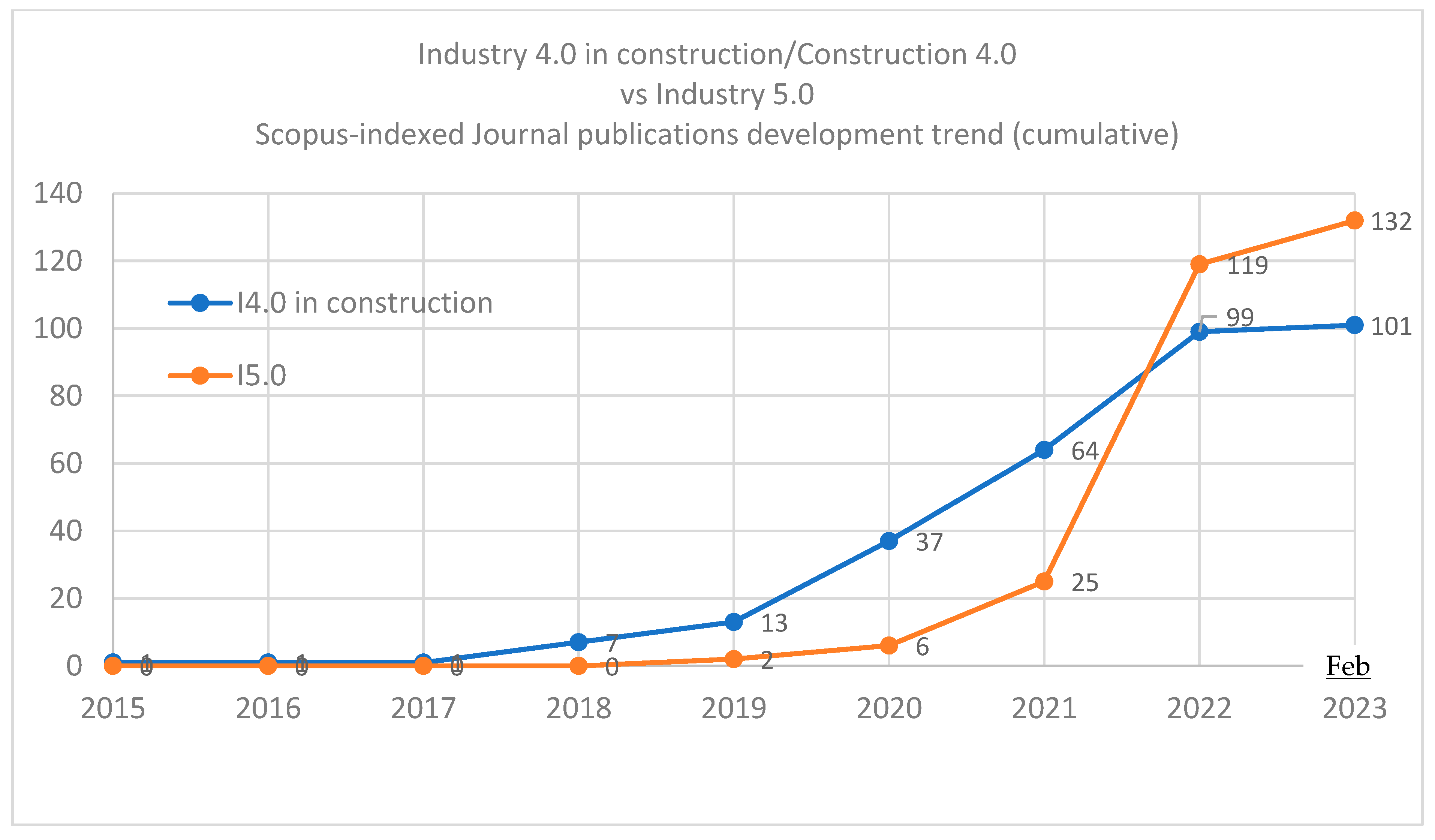 Systems 11 00152 g004