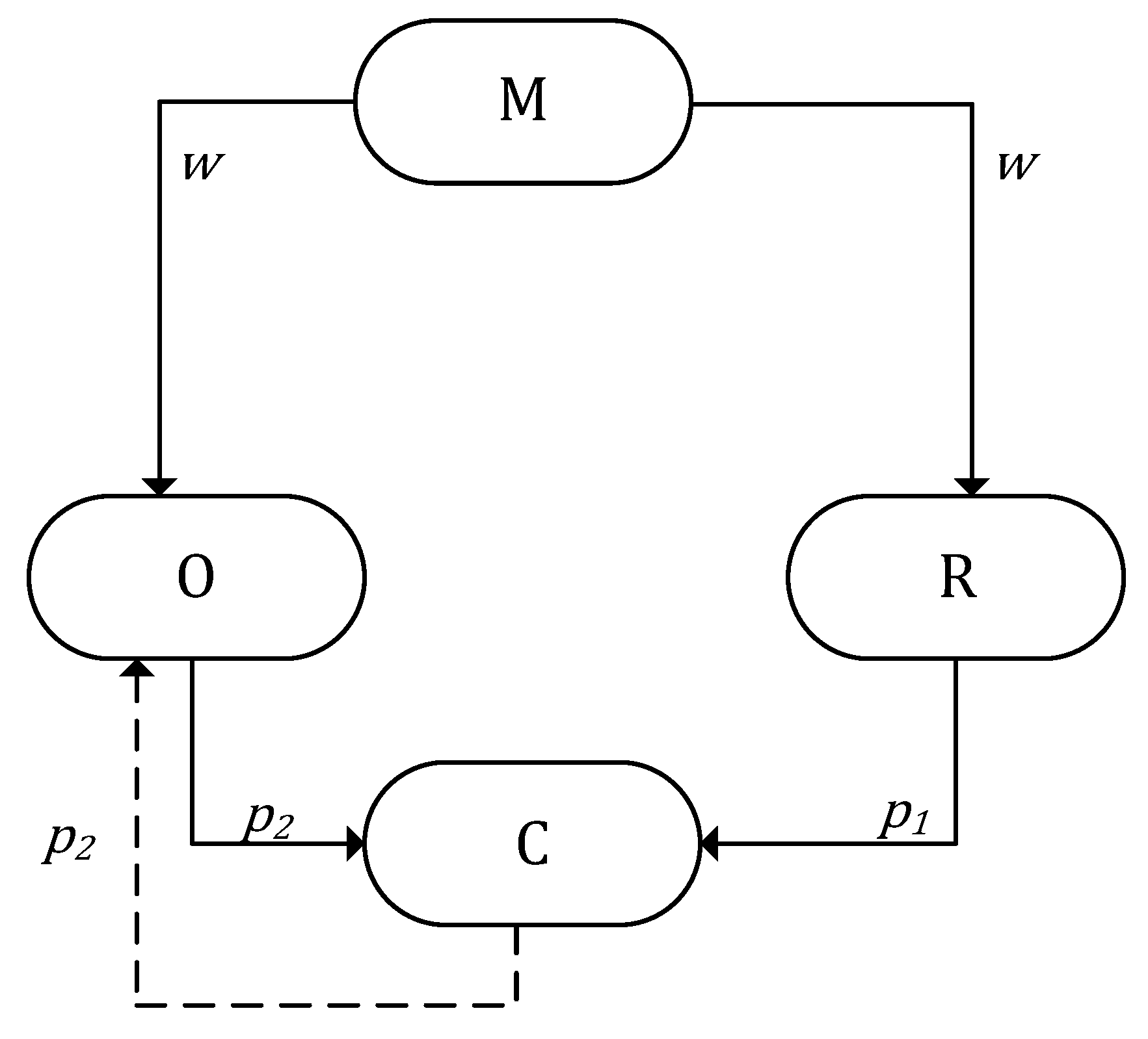 Systems 11 00155 g001