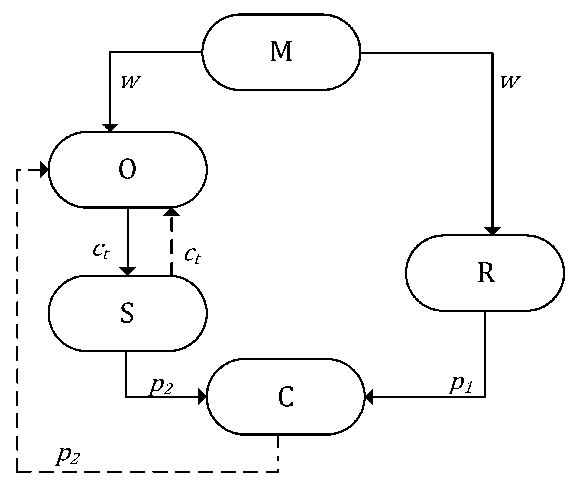 Systems 11 00155 g002