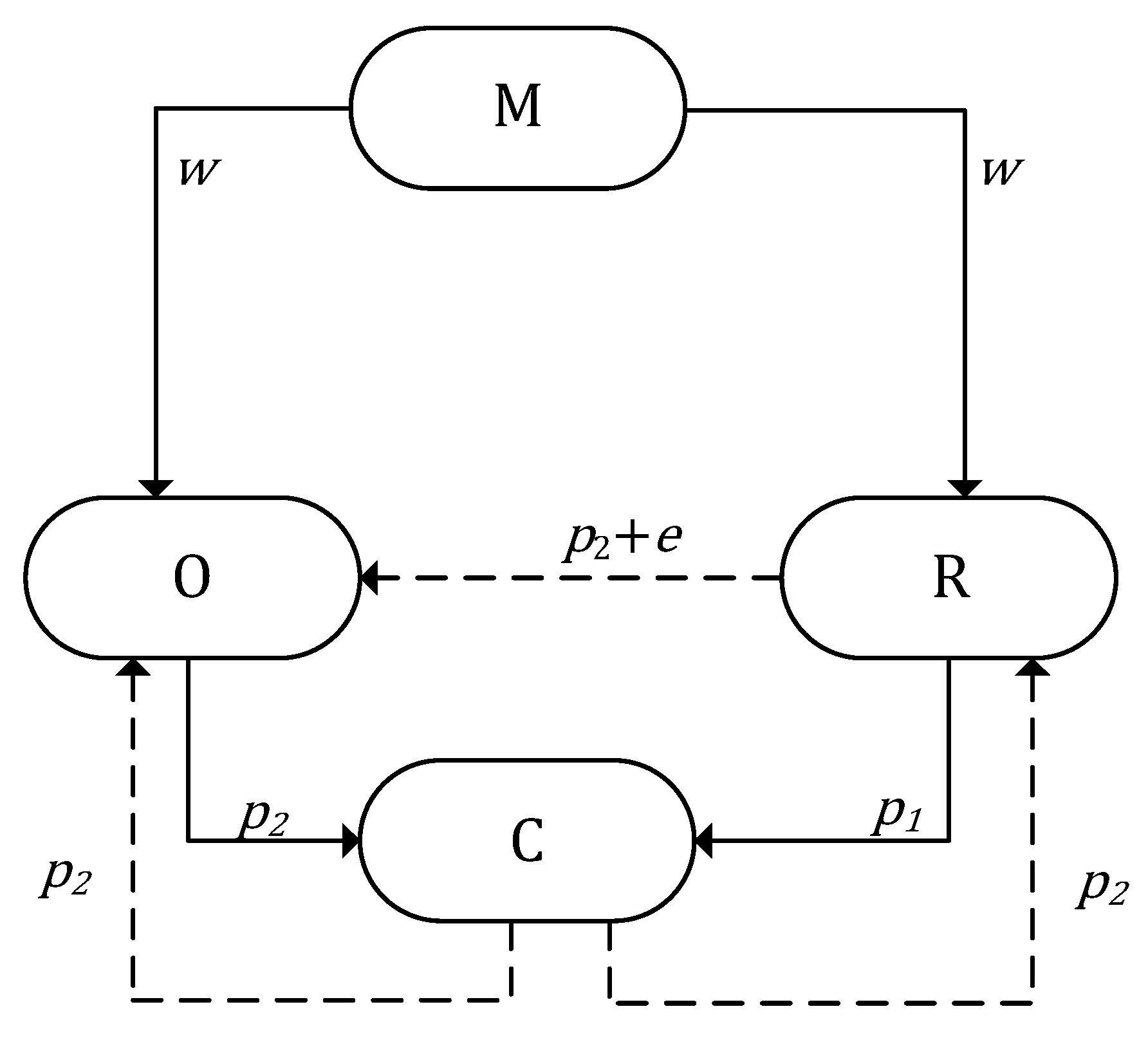 Systems 11 00155 g003