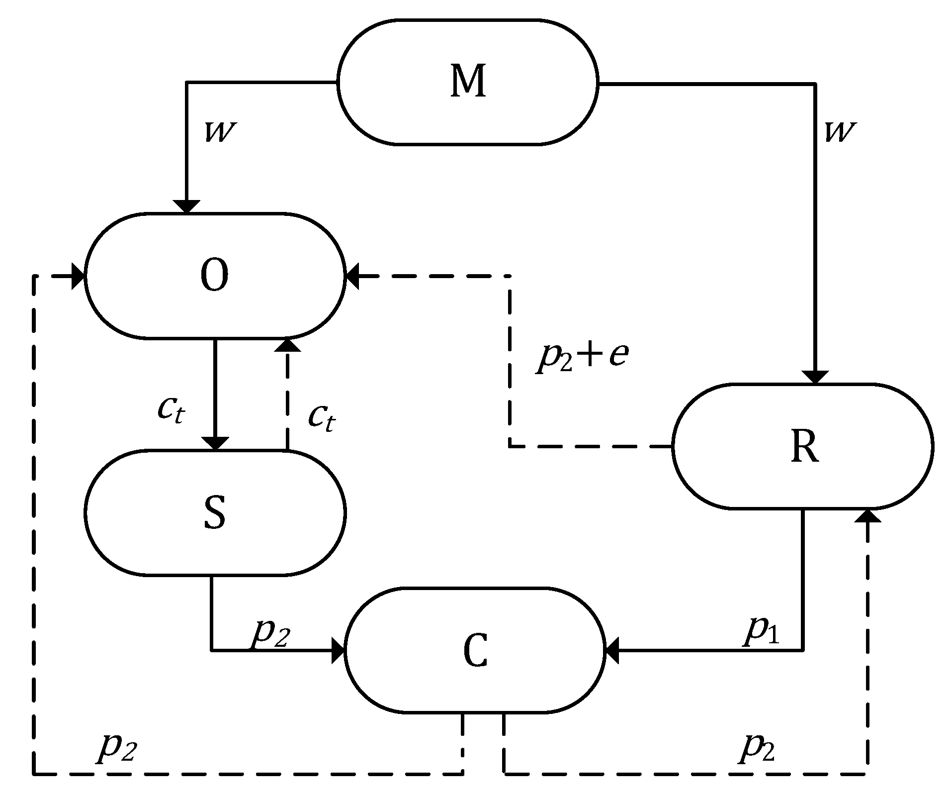 Systems 11 00155 g004