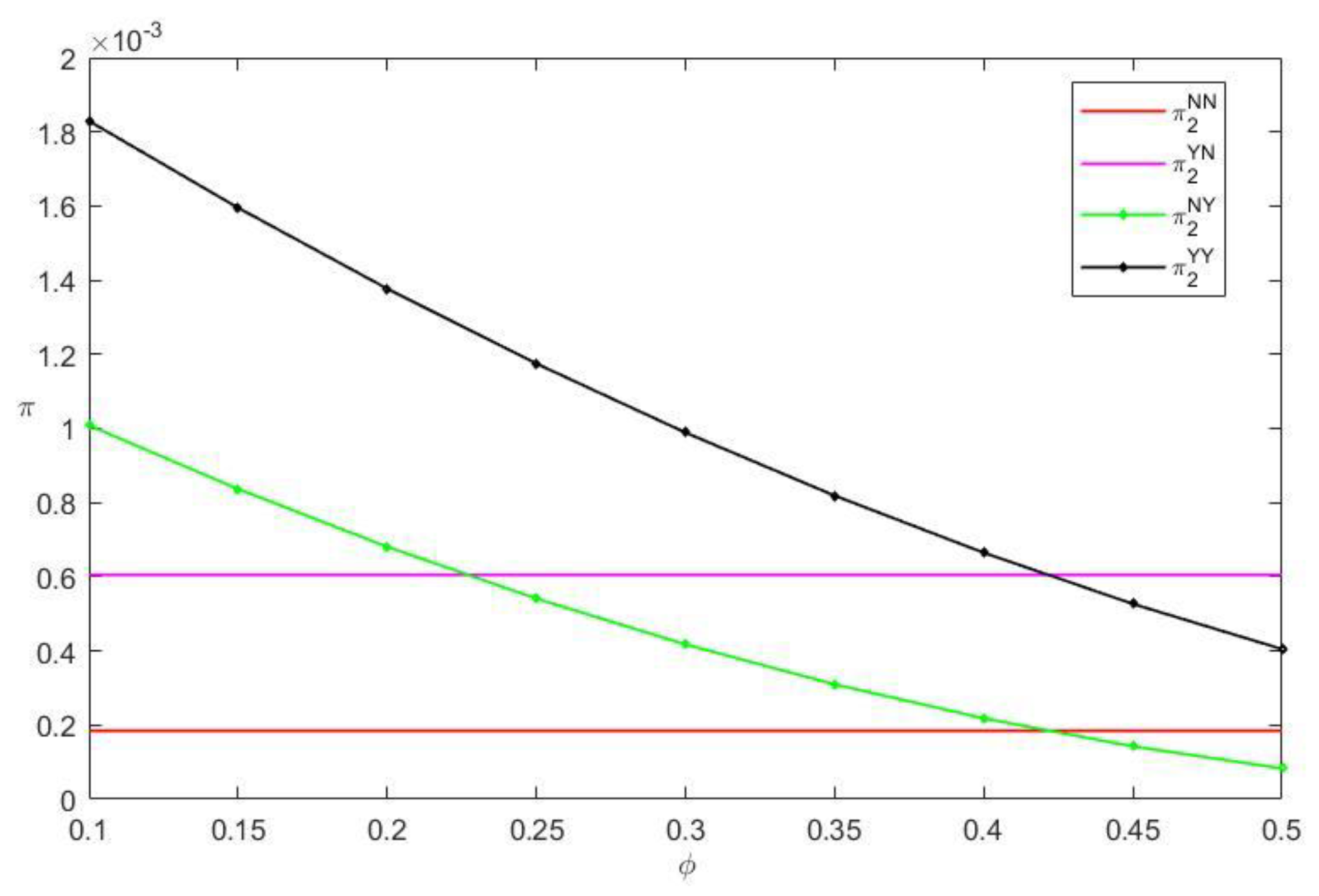 Systems 11 00155 g008