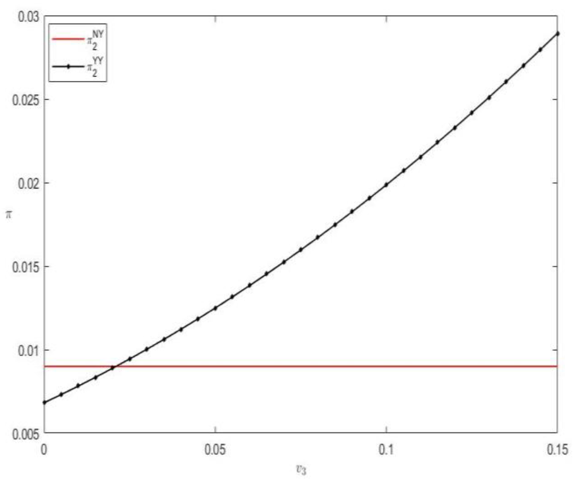 Systems 11 00155 g013