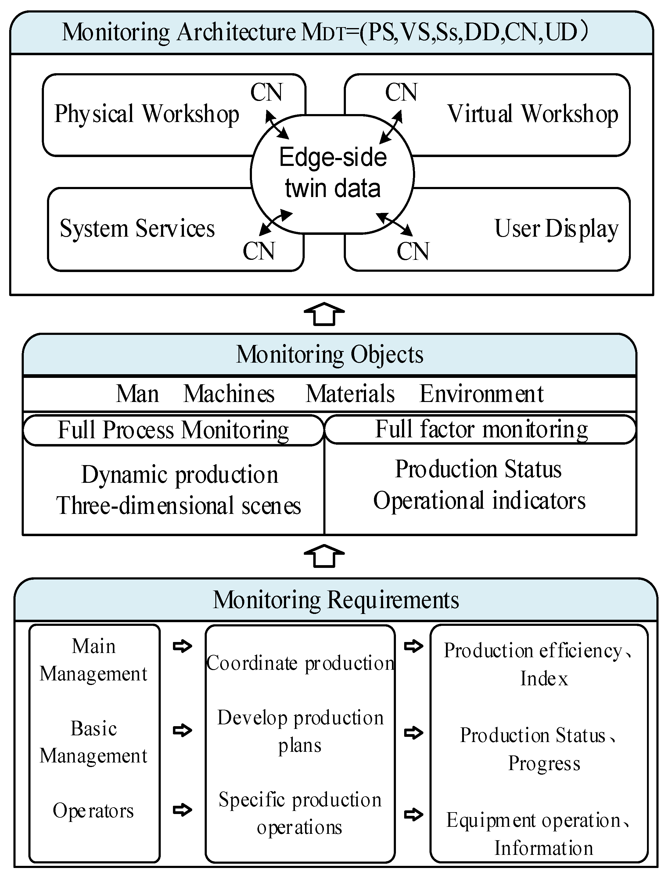 Systems 11 00156 g001 550