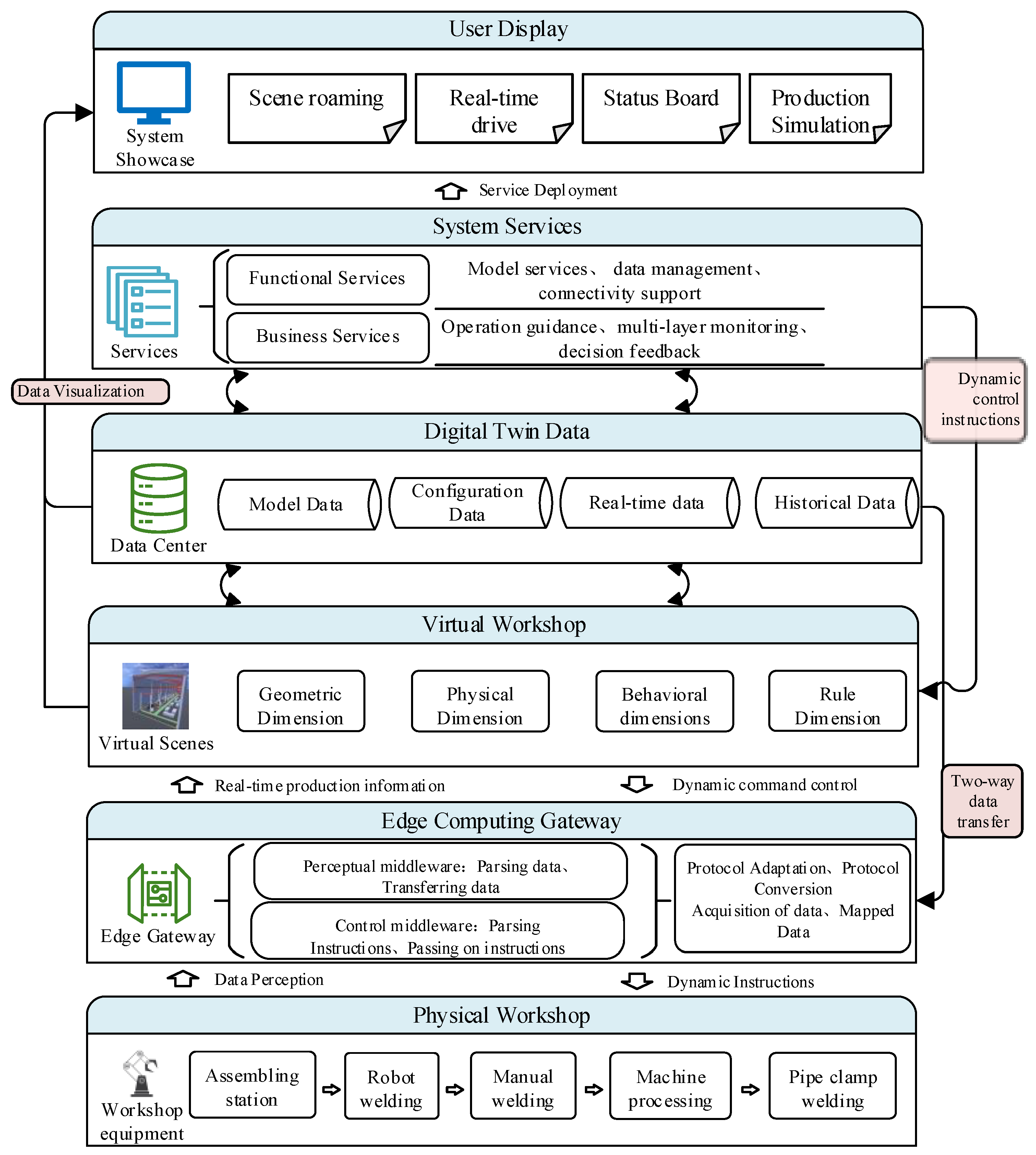 Systems 11 00156 g002 550