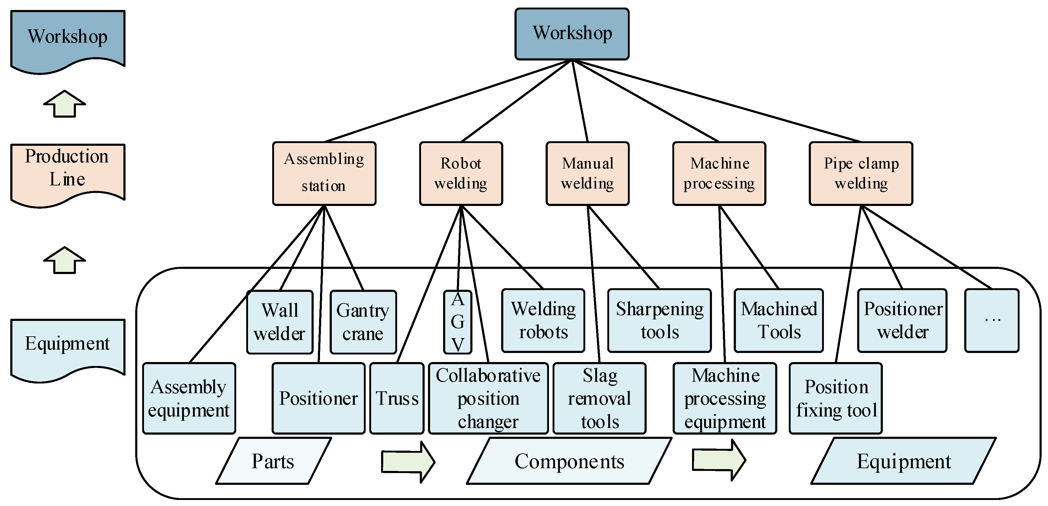 Systems 11 00156 g003 550
