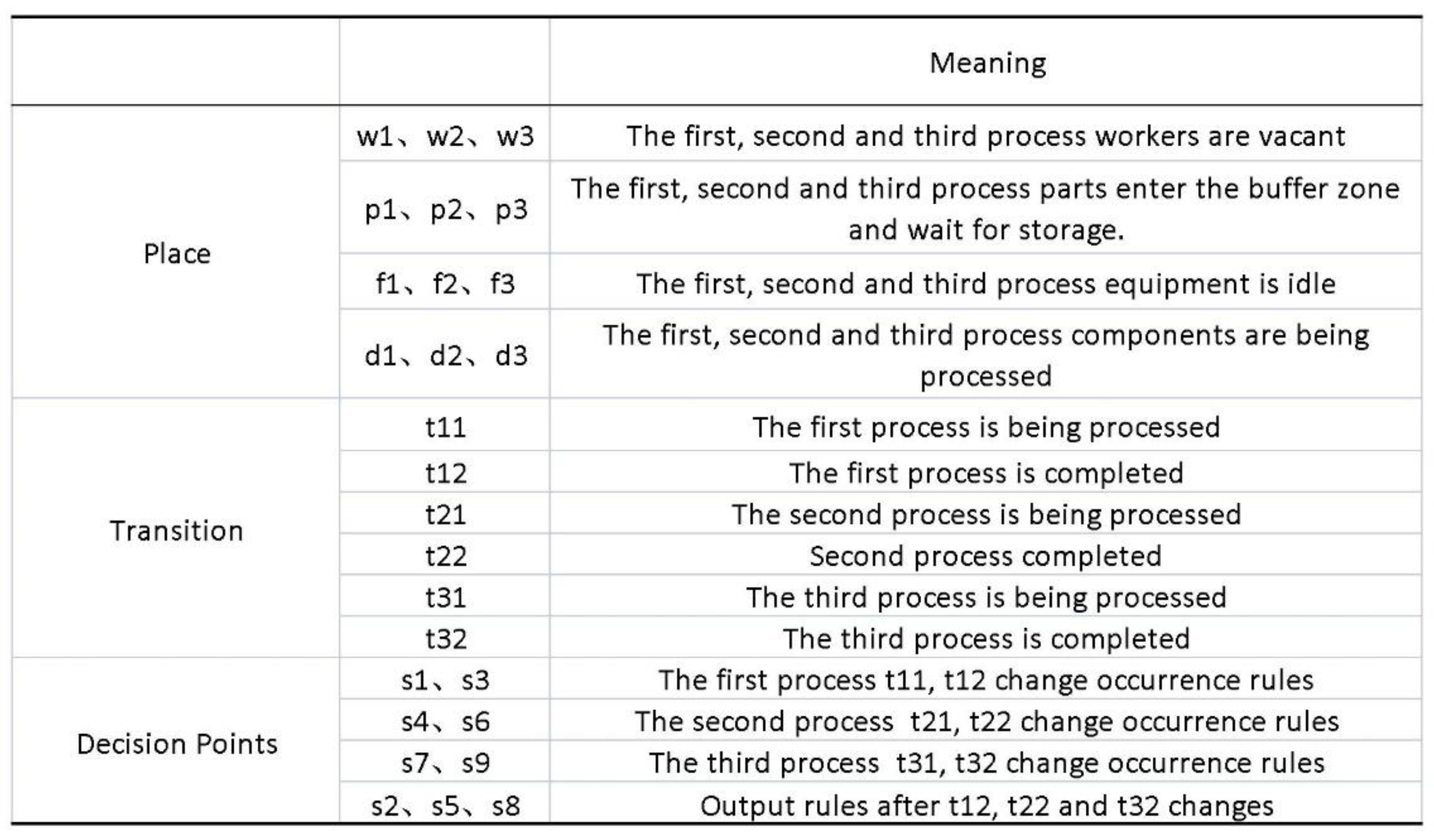 Systems 11 00156 g005 550