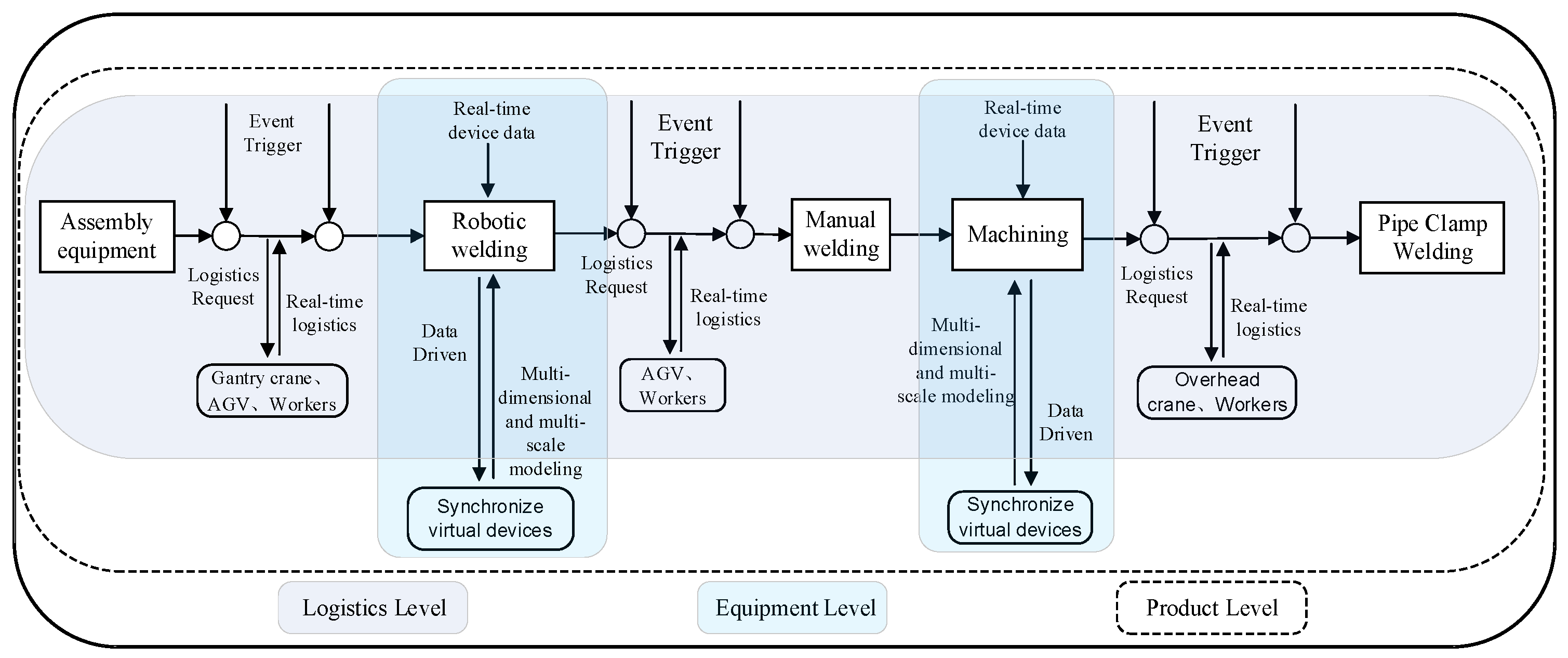 Systems 11 00156 g006 550