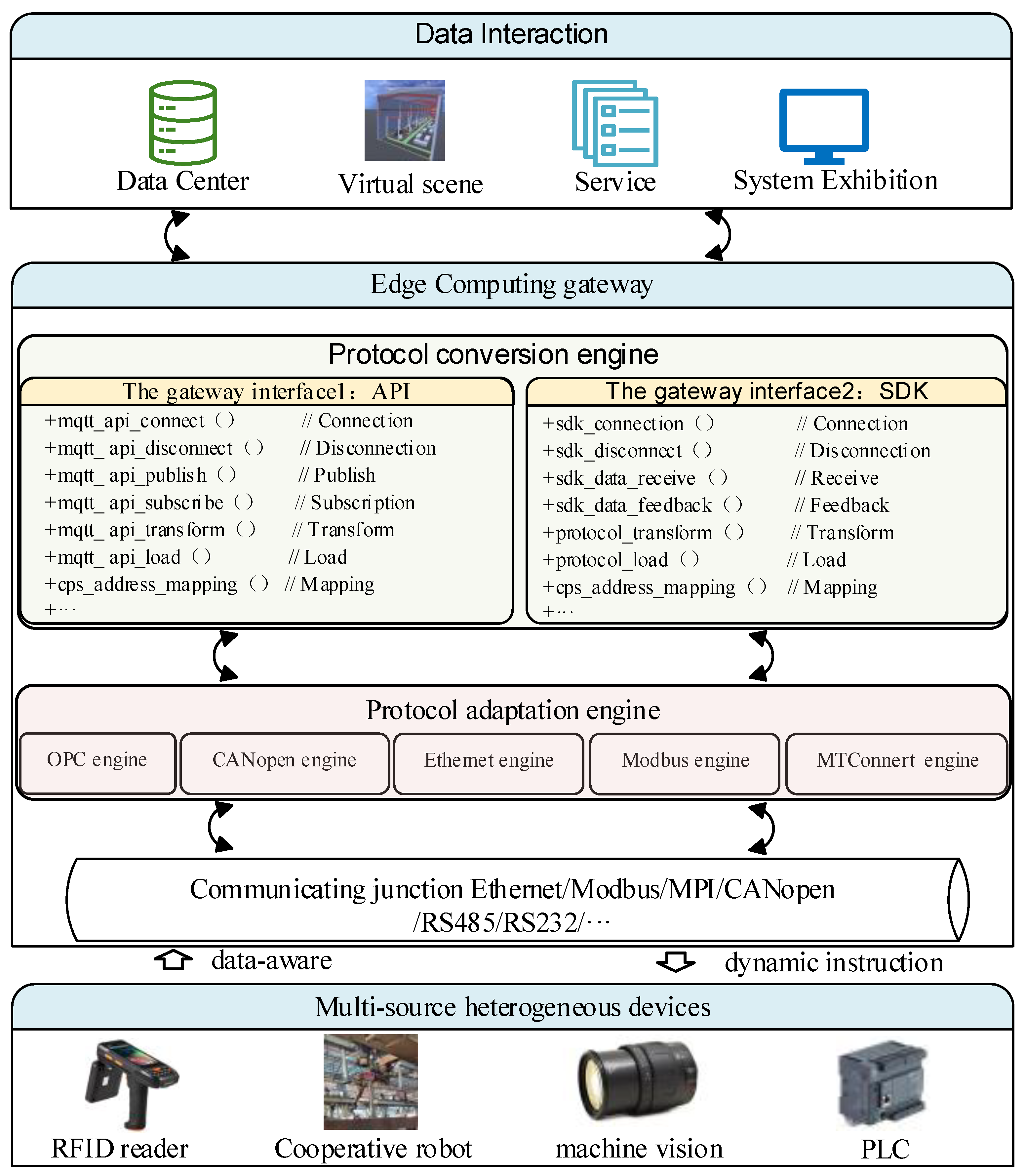 Systems 11 00156 g013 550