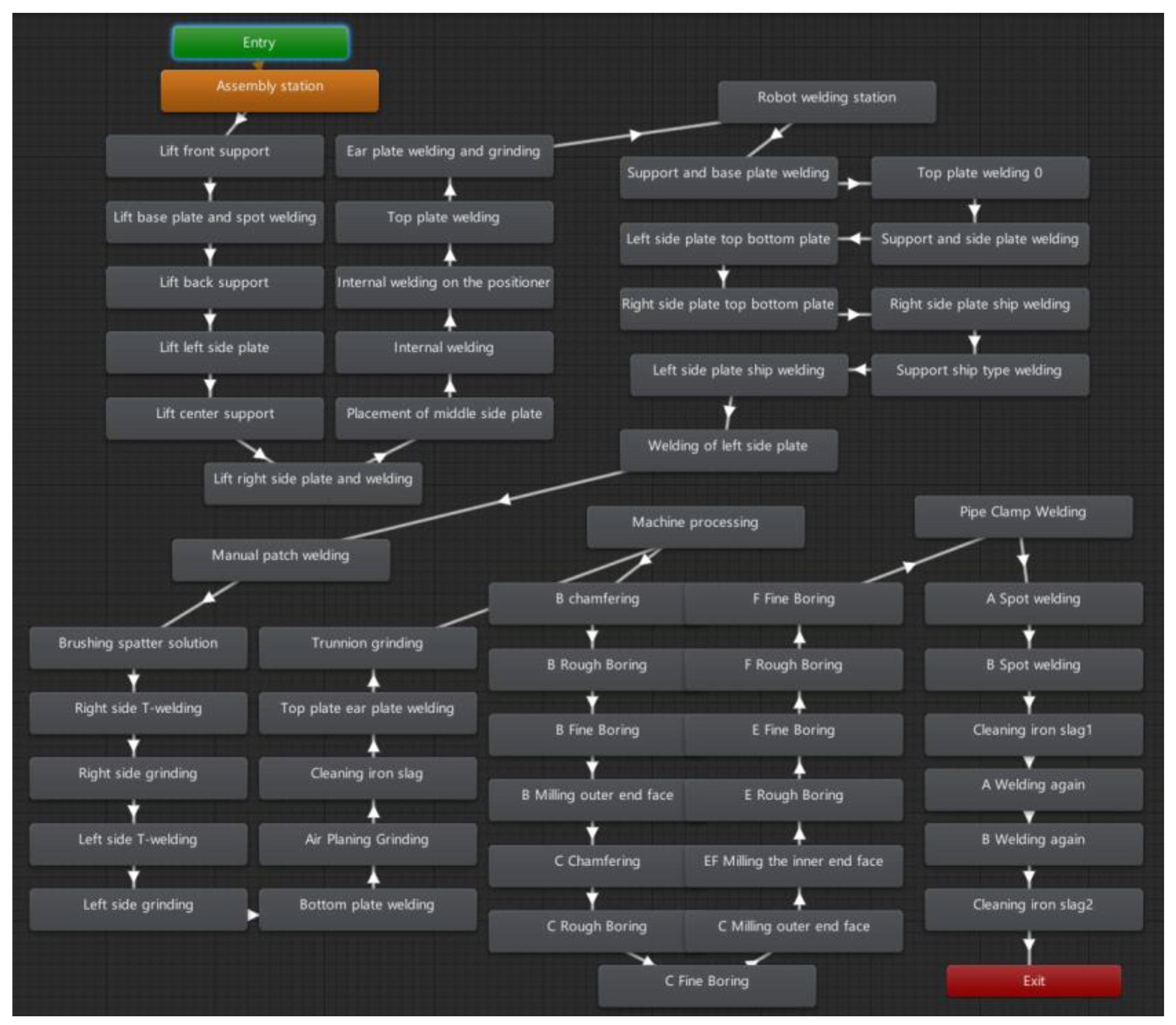 Systems 11 00156 g018 550