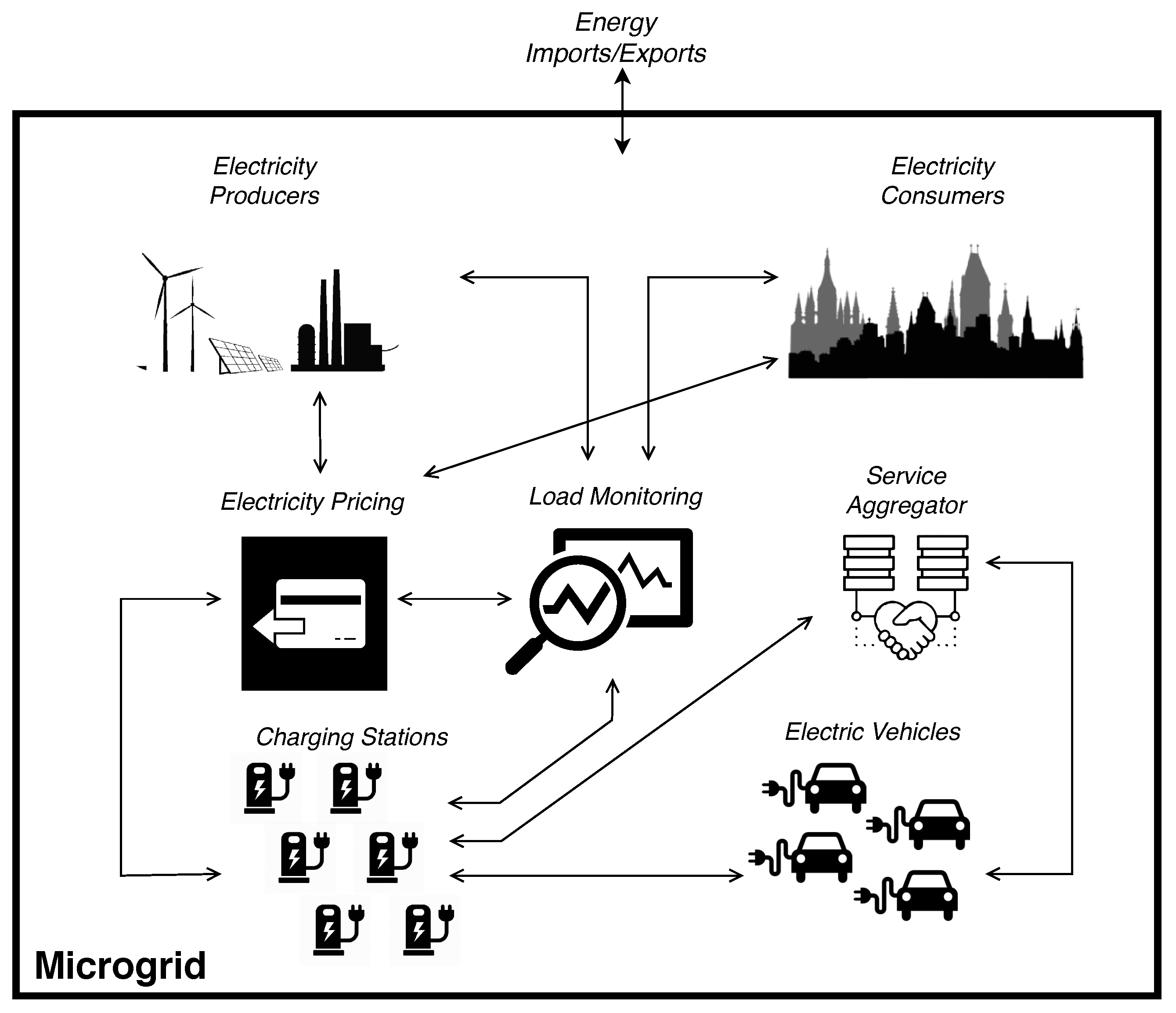 Systems 11 00157 g001 Systems 11 00157 g001