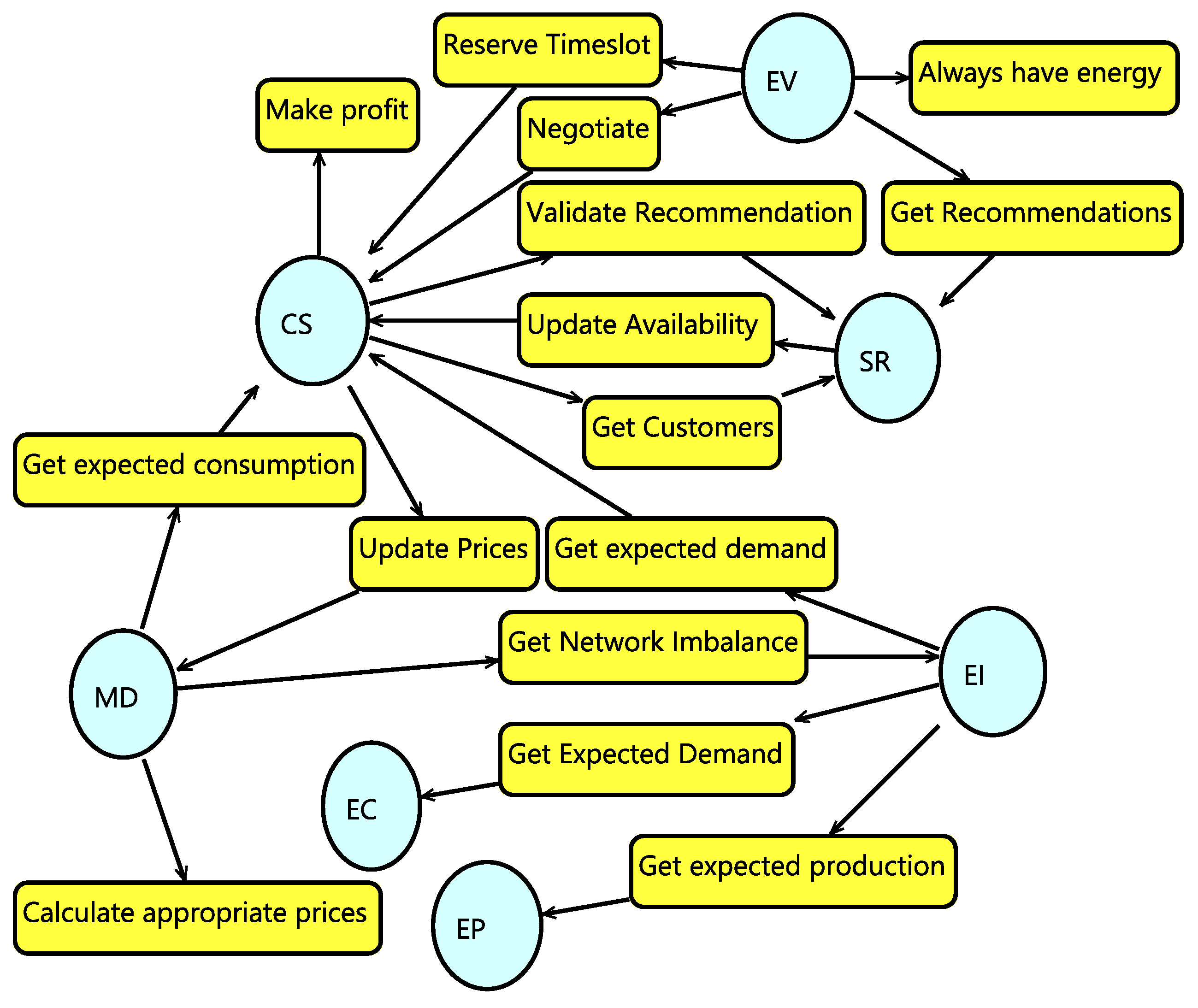 Systems 11 00157 g002 Systems 11 00157 g002