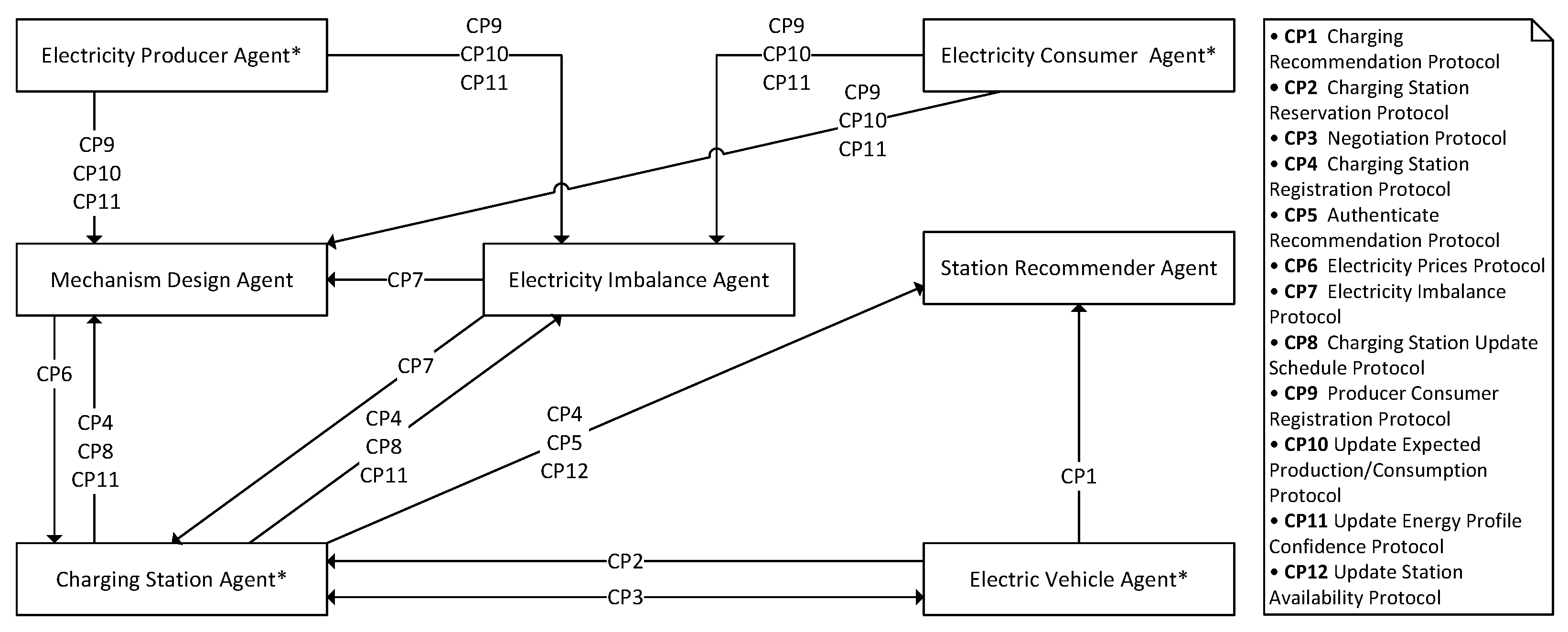 Systems 11 00157 g003 Systems 11 00157 g003