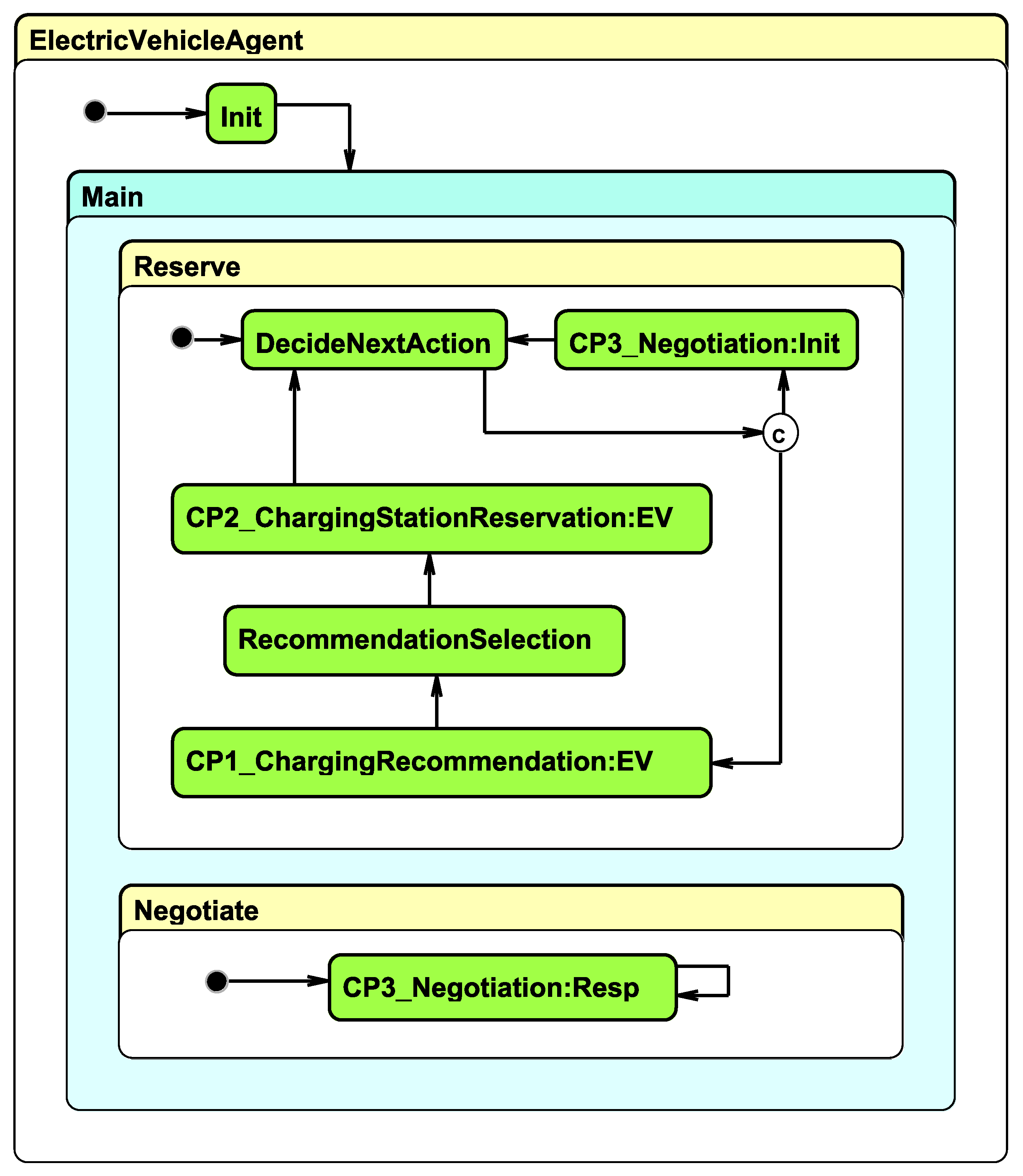 Systems 11 00157 g005 Systems 11 00157 g005