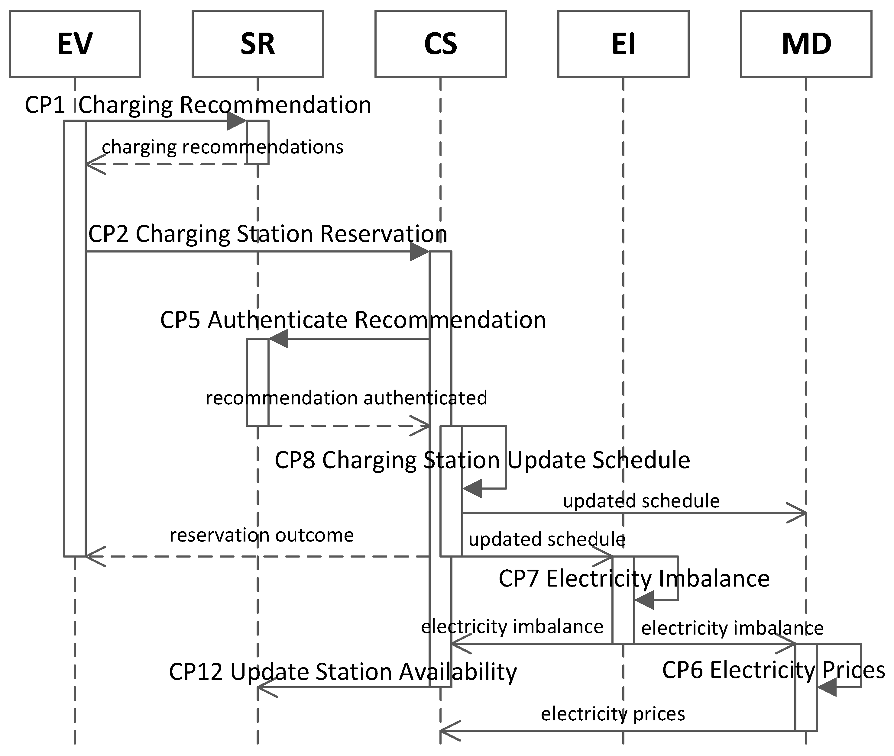 Systems 11 00157 g006 Systems 11 00157 g006