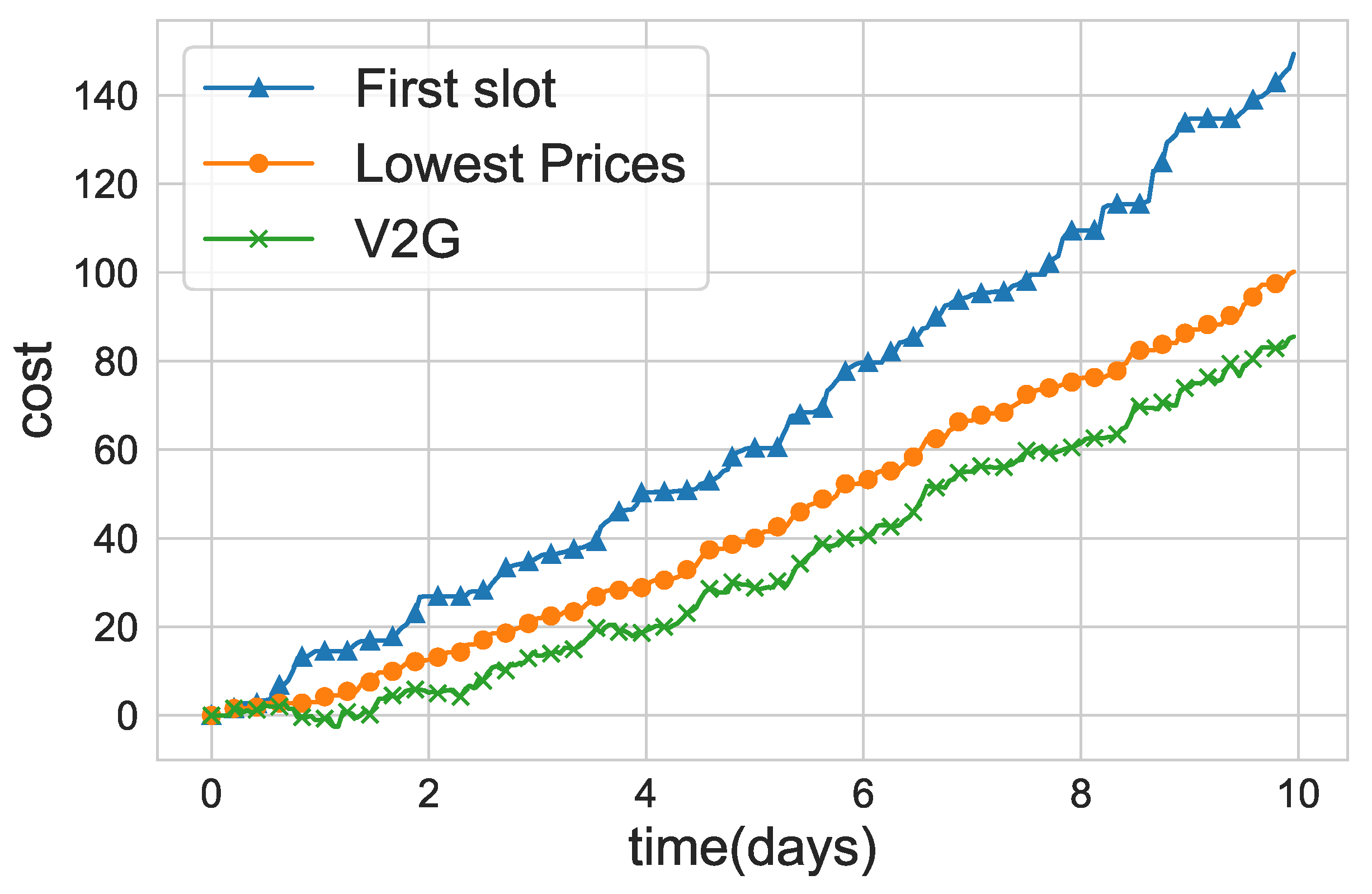 Systems 11 00157 g007 Systems 11 00157 g007