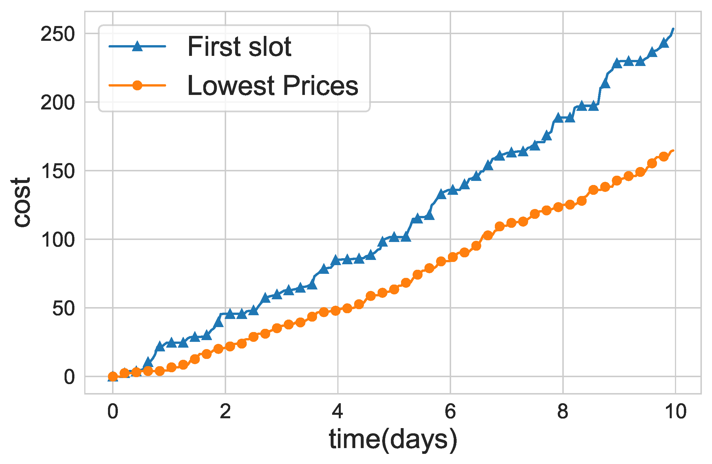 Systems 11 00157 g008 Systems 11 00157 g008