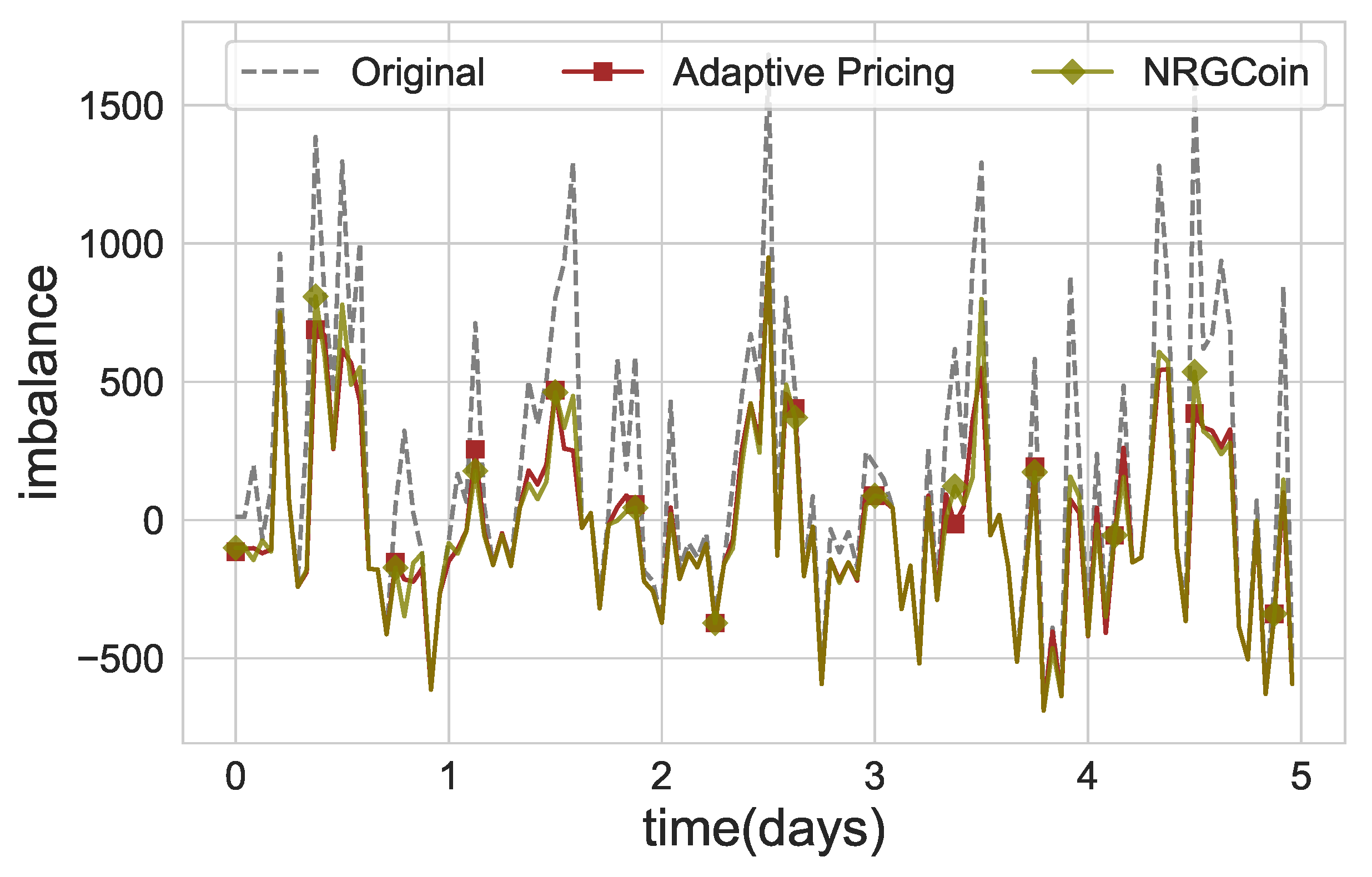 Systems 11 00157 g012 Systems 11 00157 g012