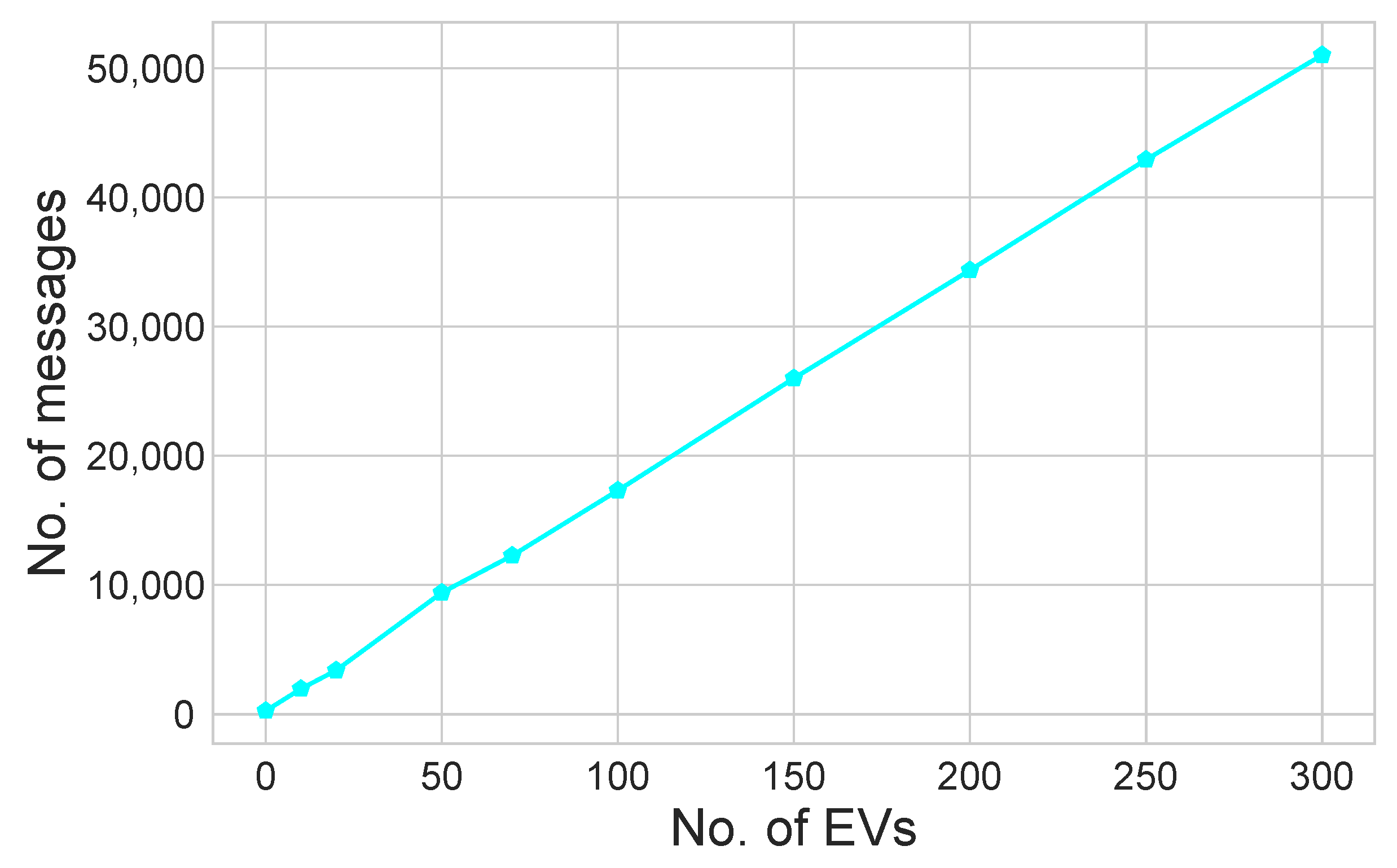 Systems 11 00157 g013 Systems 11 00157 g013