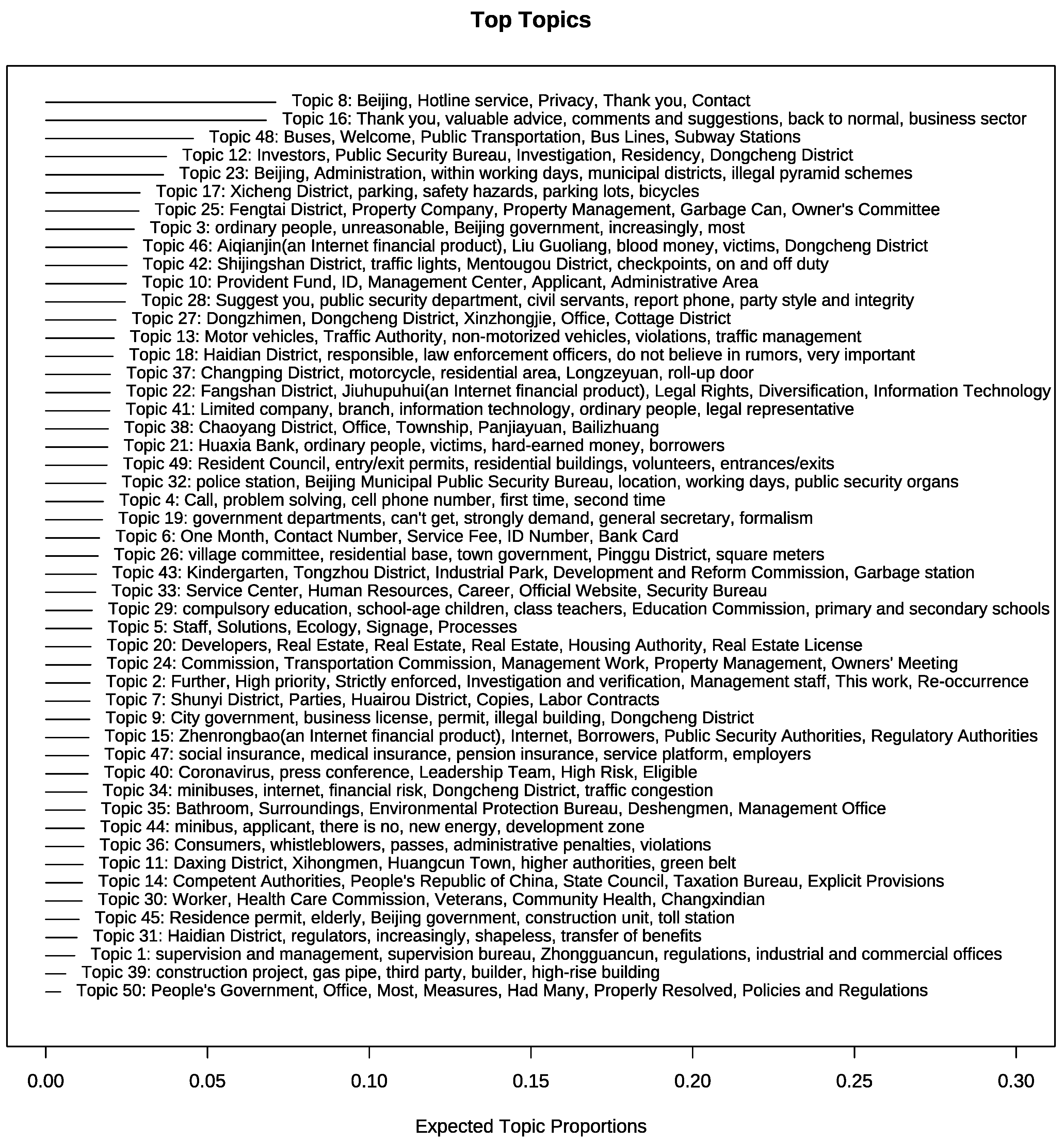 Systems 11 00158 g002