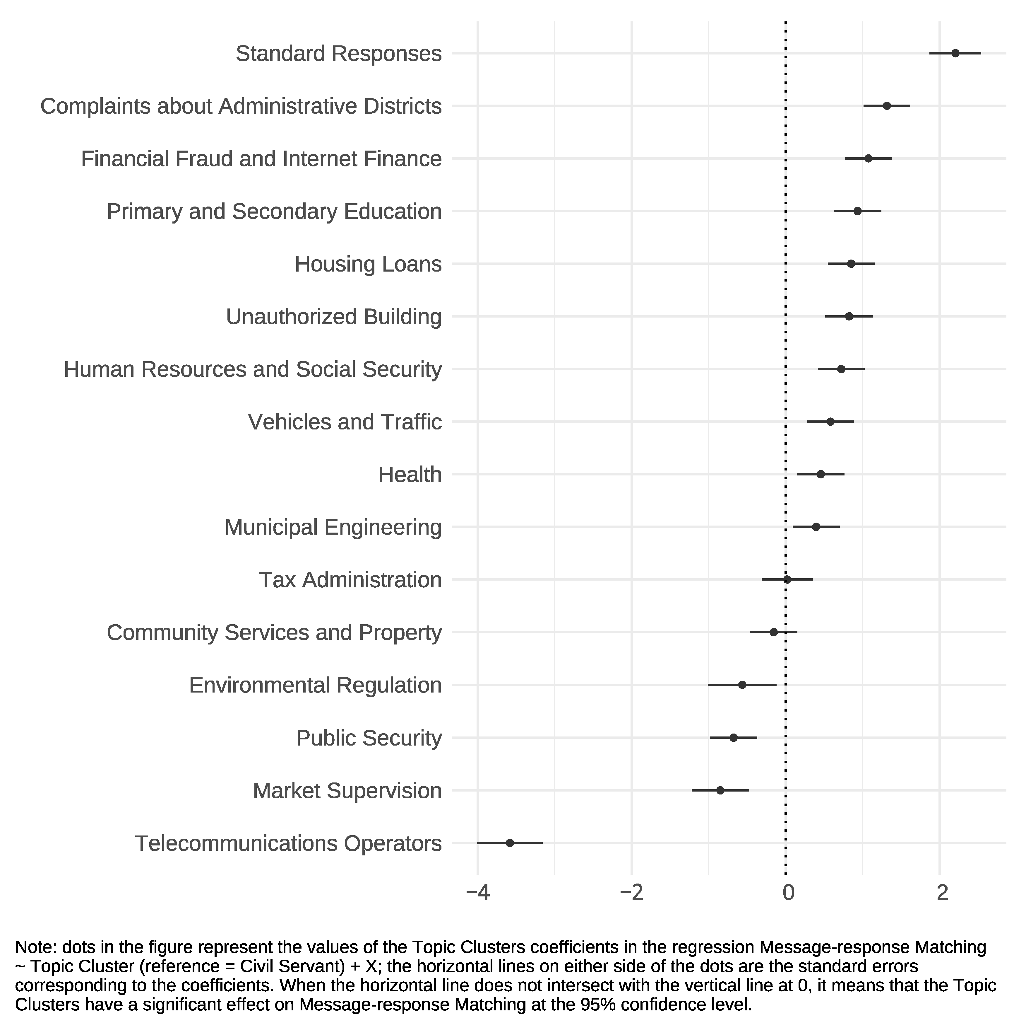 Systems 11 00158 g004