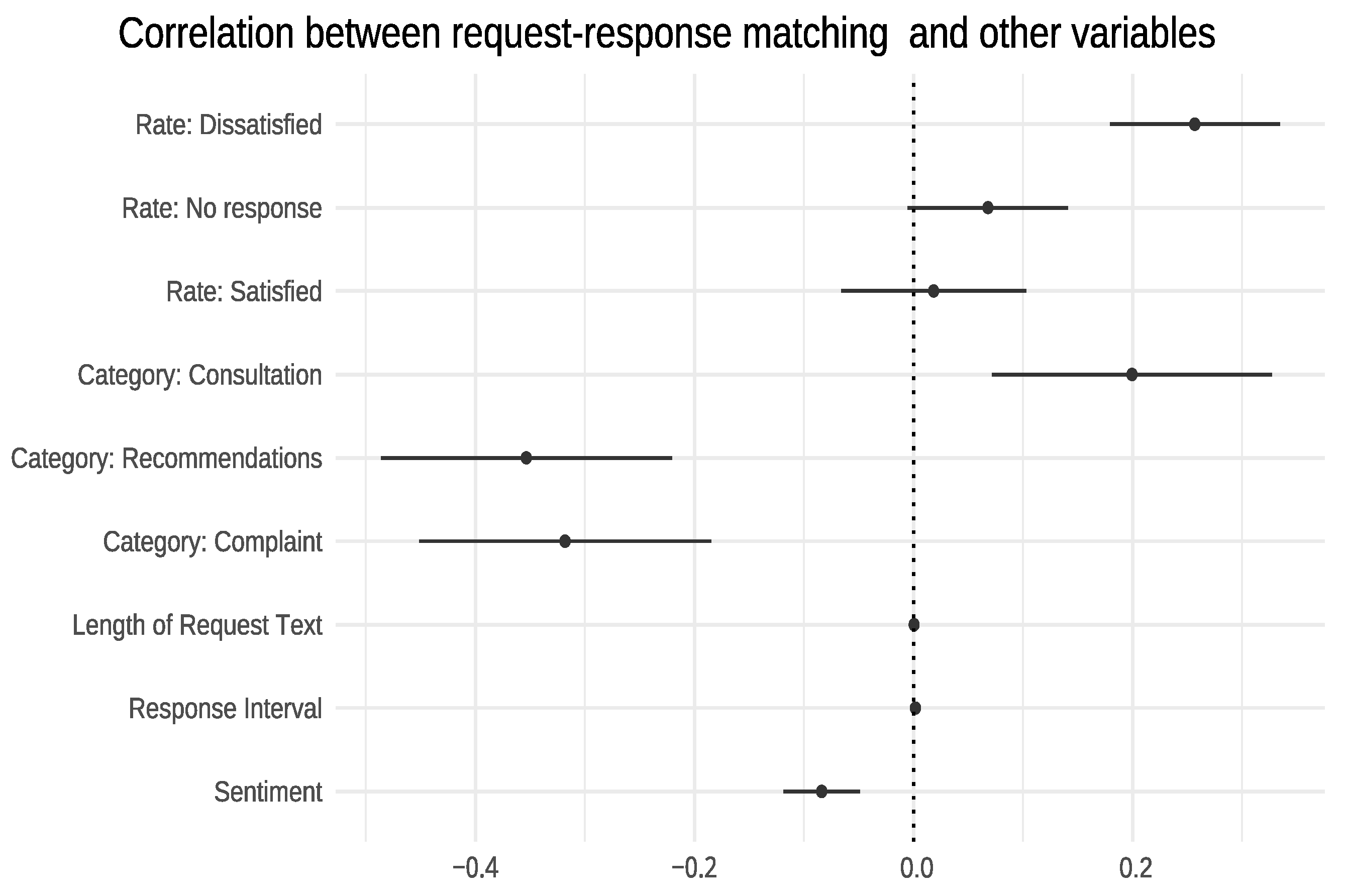 Systems 11 00158 g006