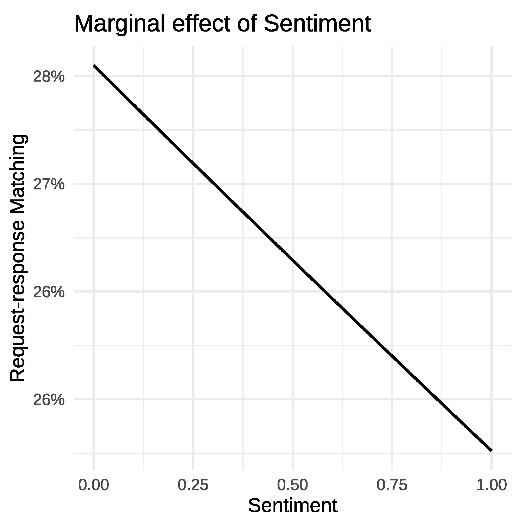 Systems 11 00158 g007