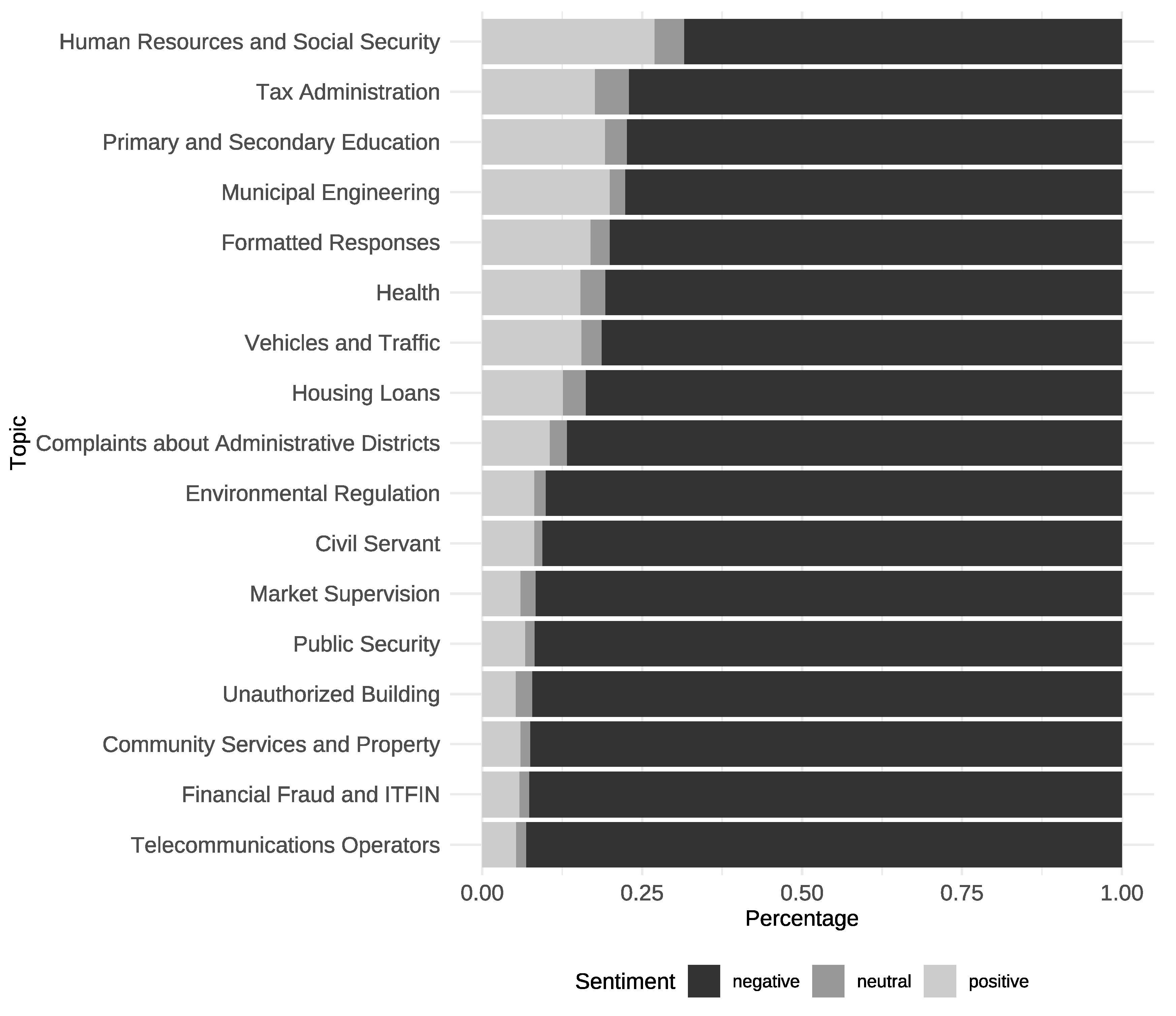Systems 11 00158 g009