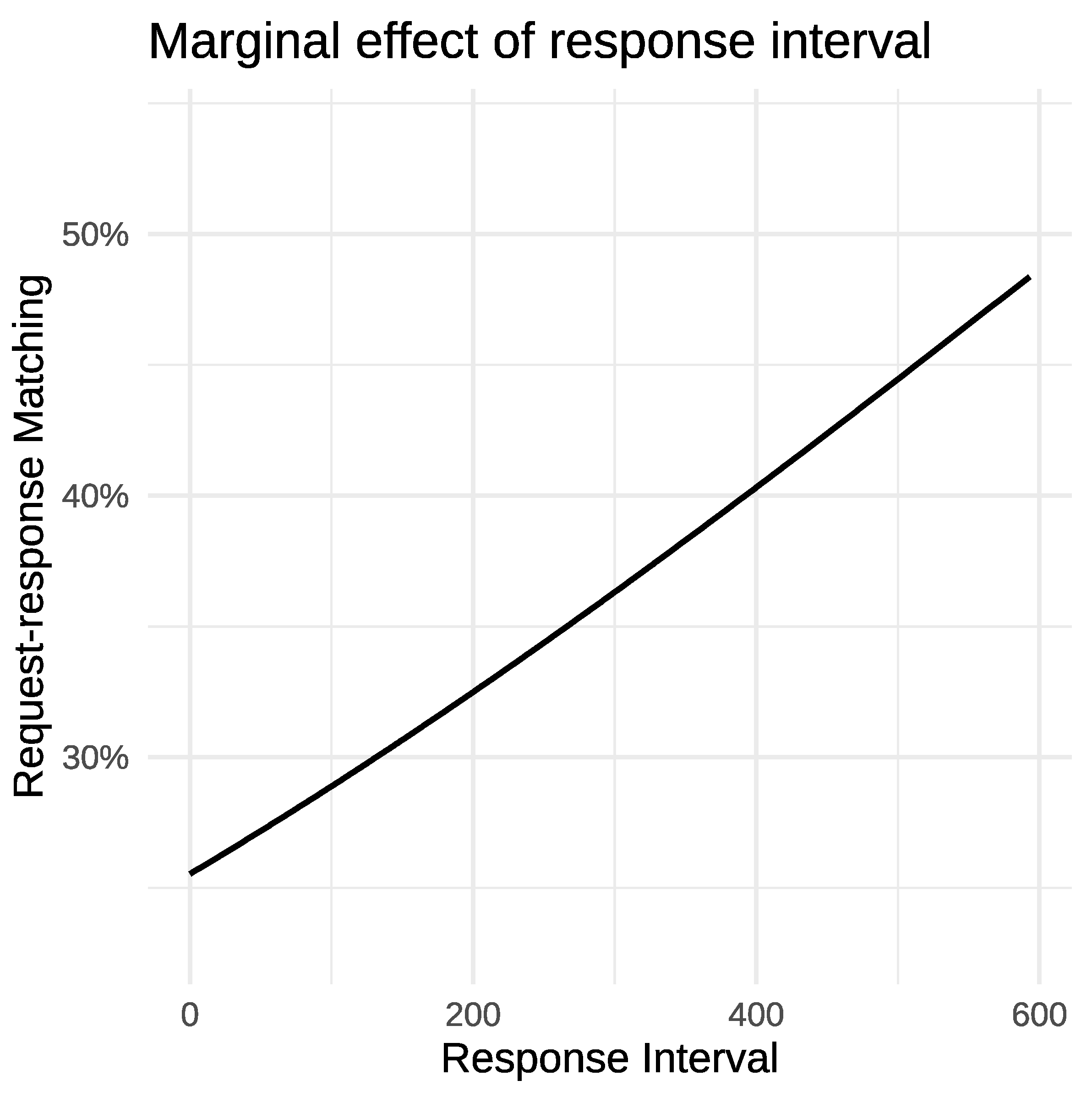 Systems 11 00158 g010