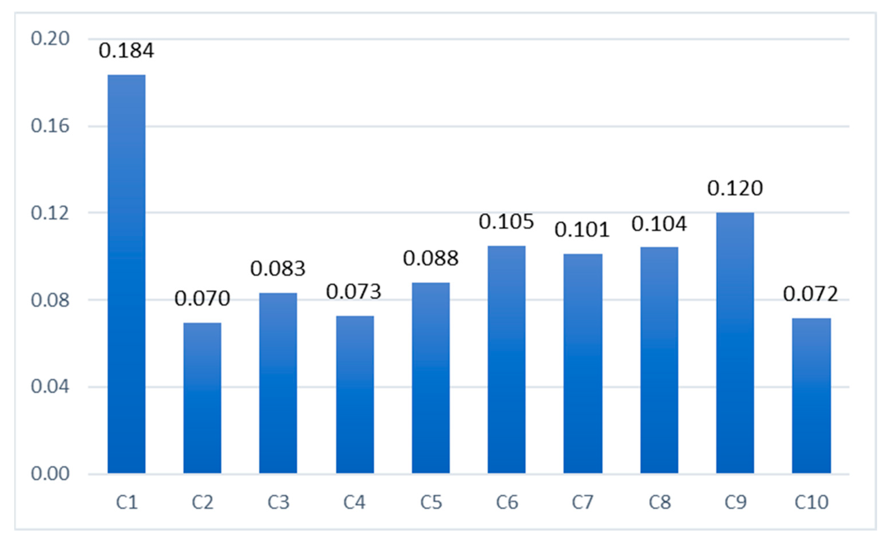 Systems 11 00159 g002