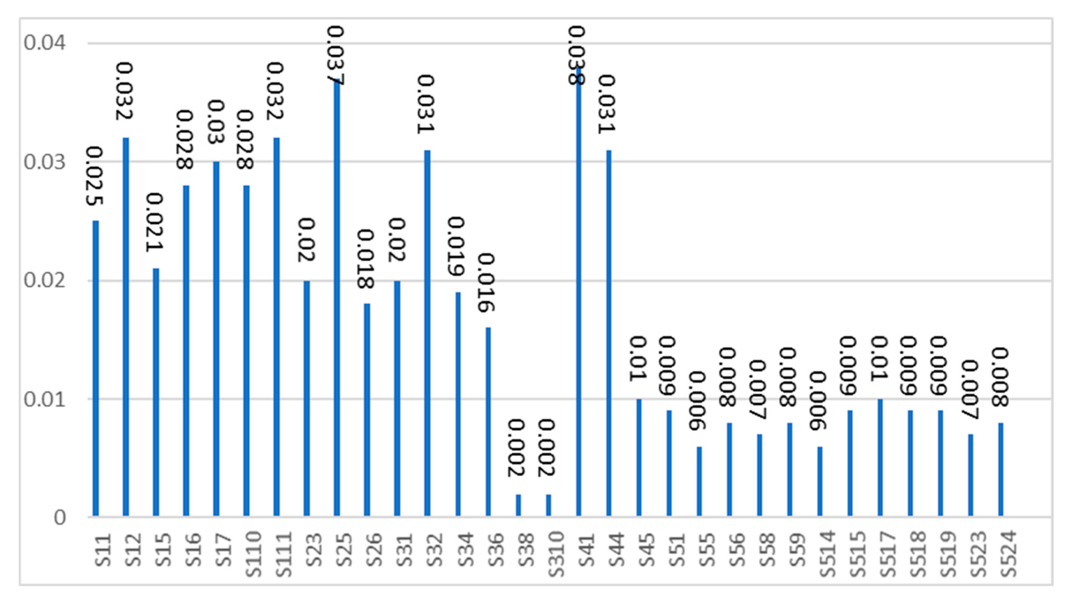 Systems 11 00159 g003