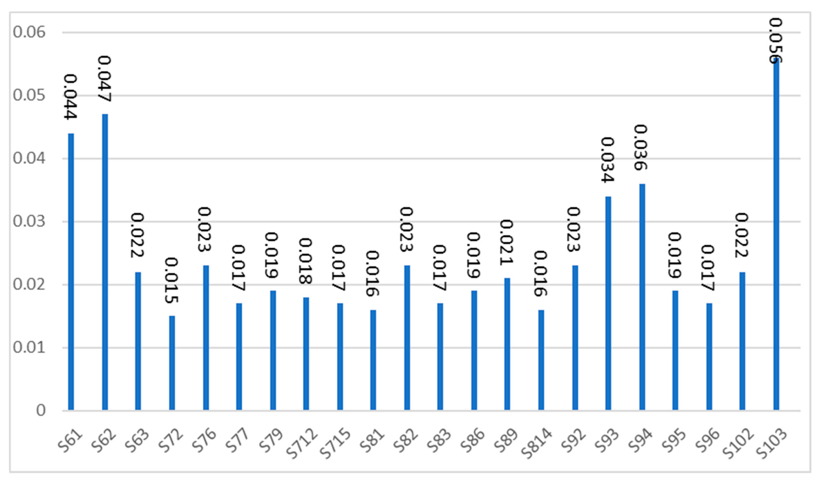 Systems 11 00159 g004