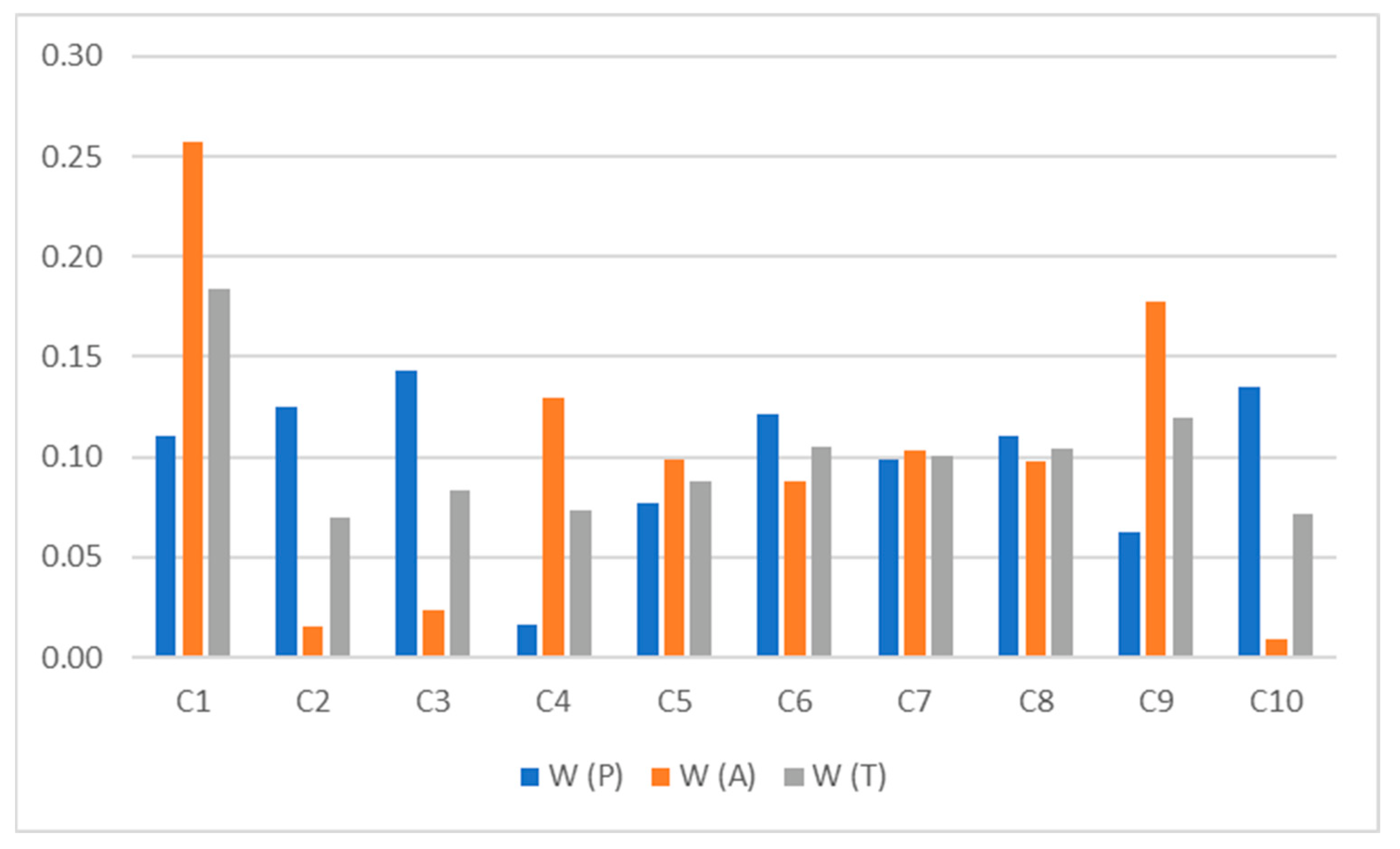 Systems 11 00159 g005