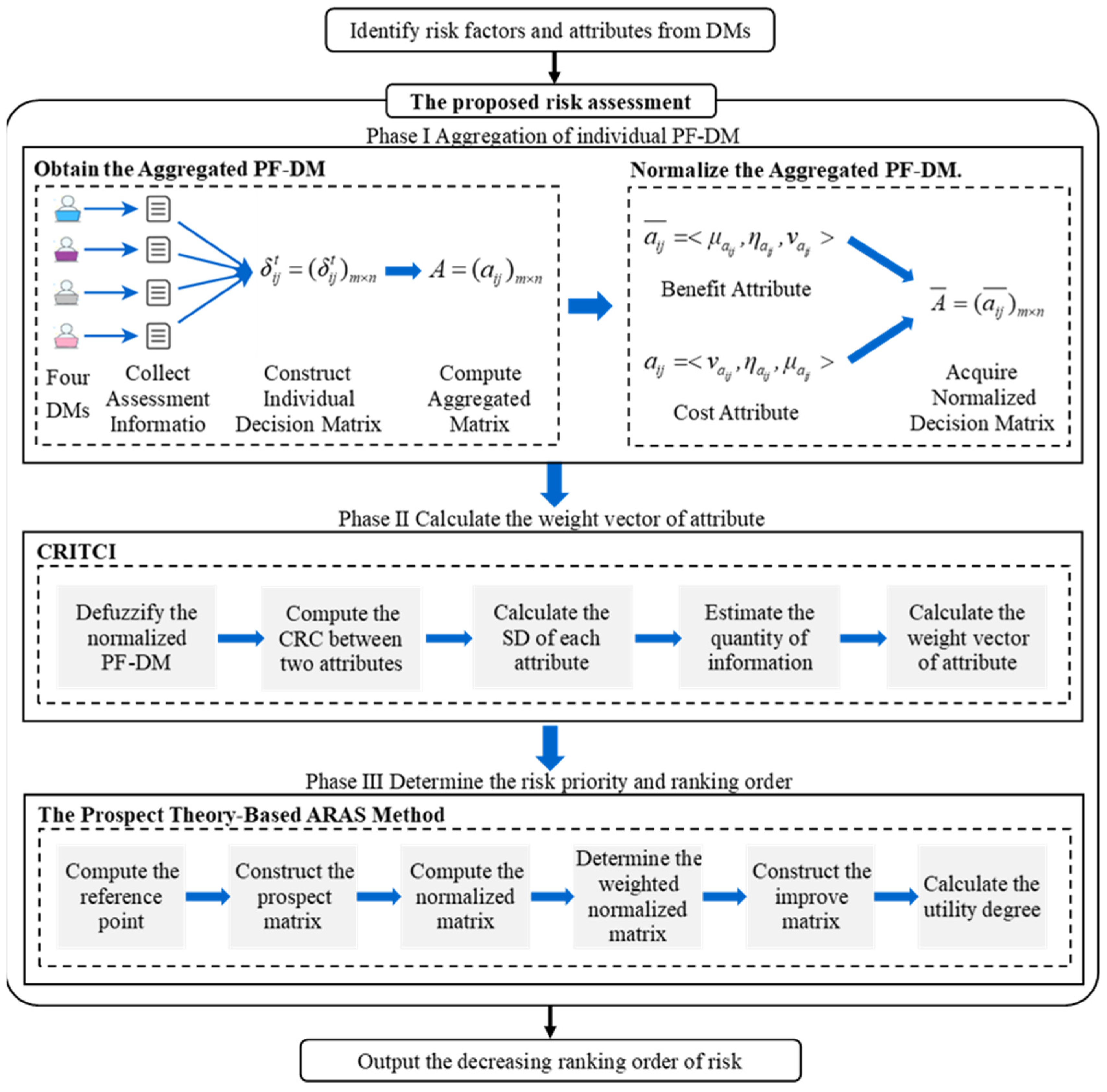Systems 11 00160 g001 Systems 11 00160 g001