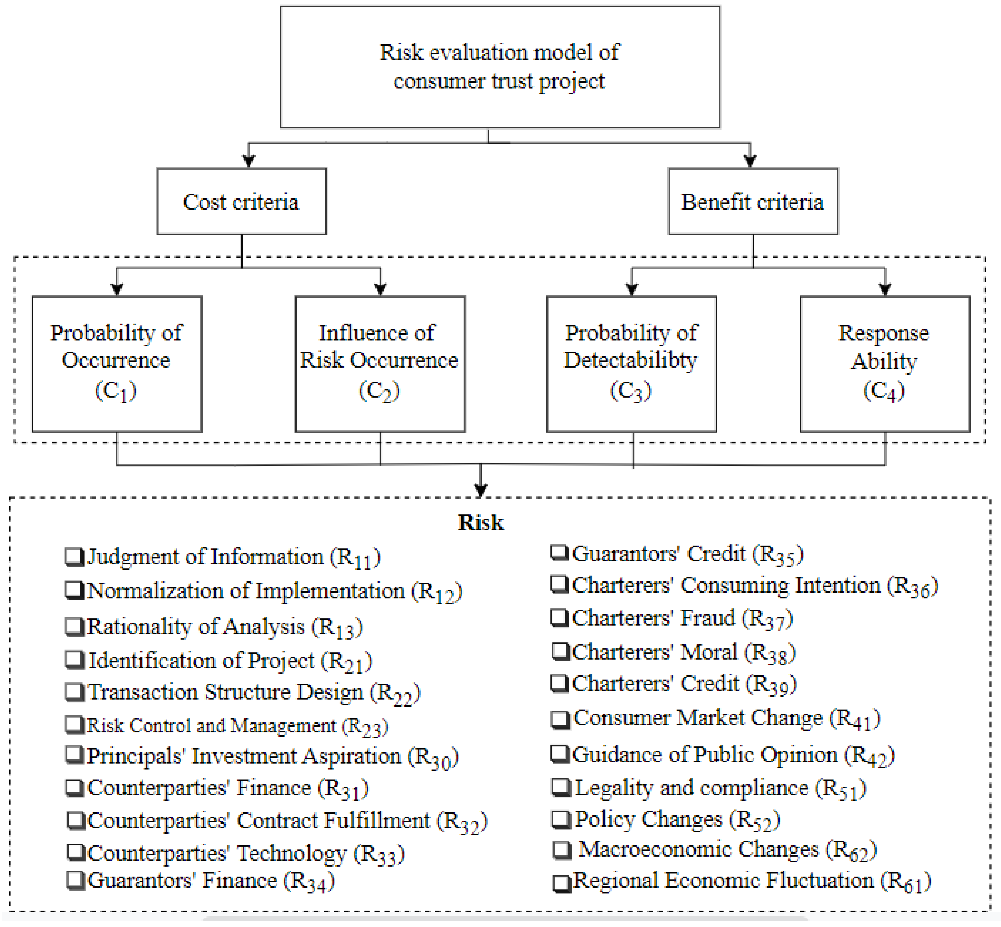 Systems 11 00160 g002 Systems 11 00160 g002