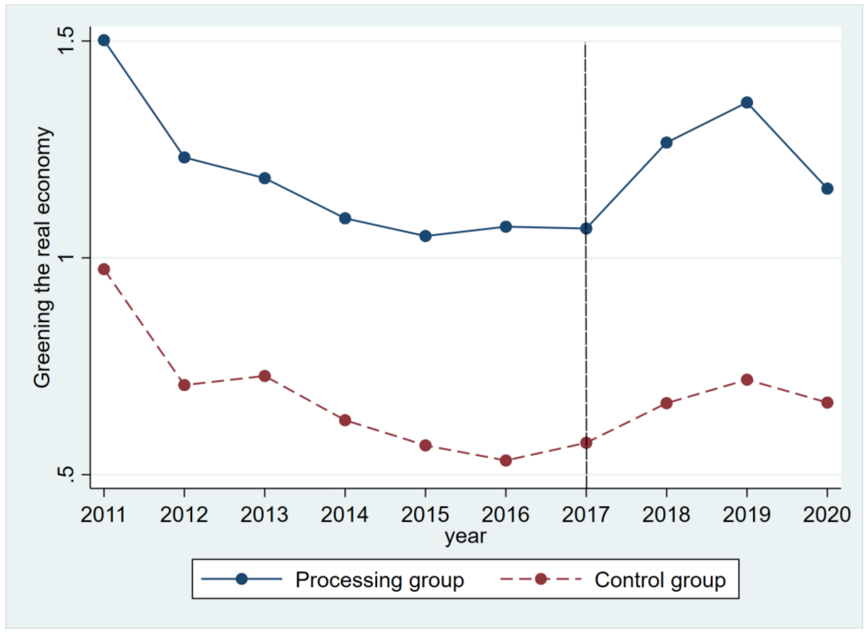 Systems 11 00161 g003