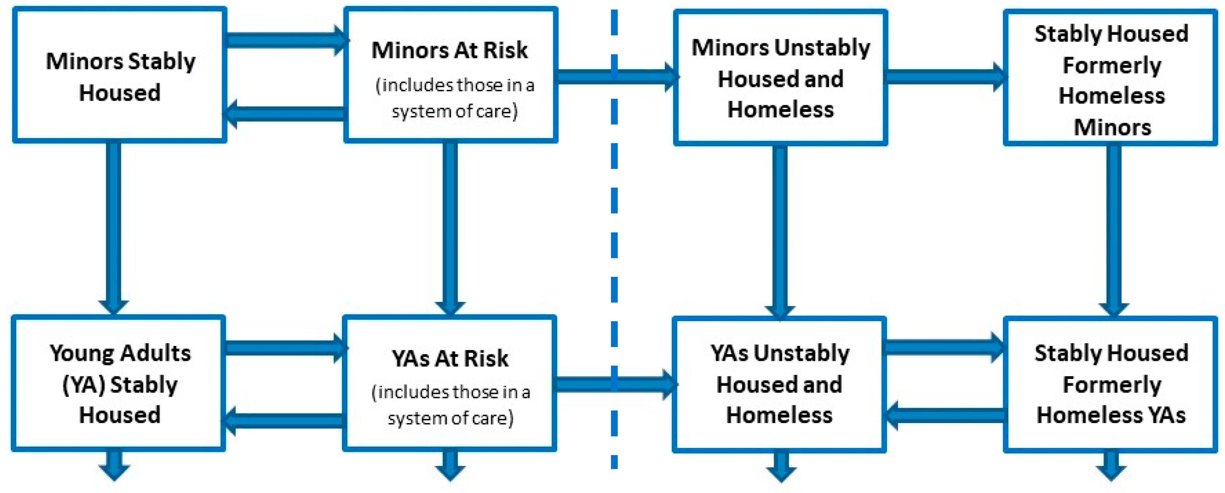 Systems 11 00163 g001 Systems 11 00163 g001