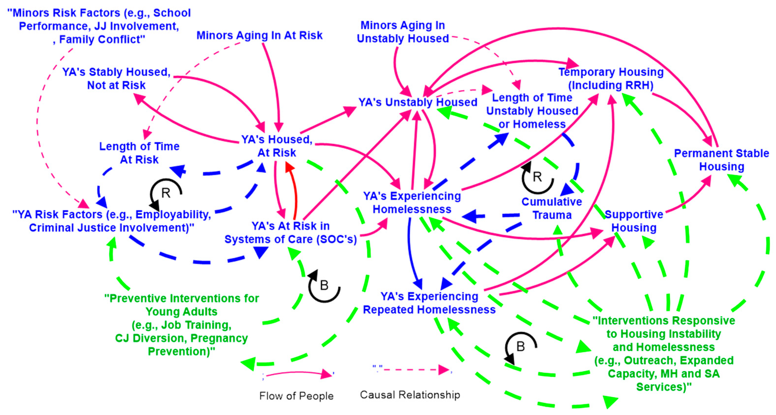 Systems 11 00163 g002 Systems 11 00163 g002