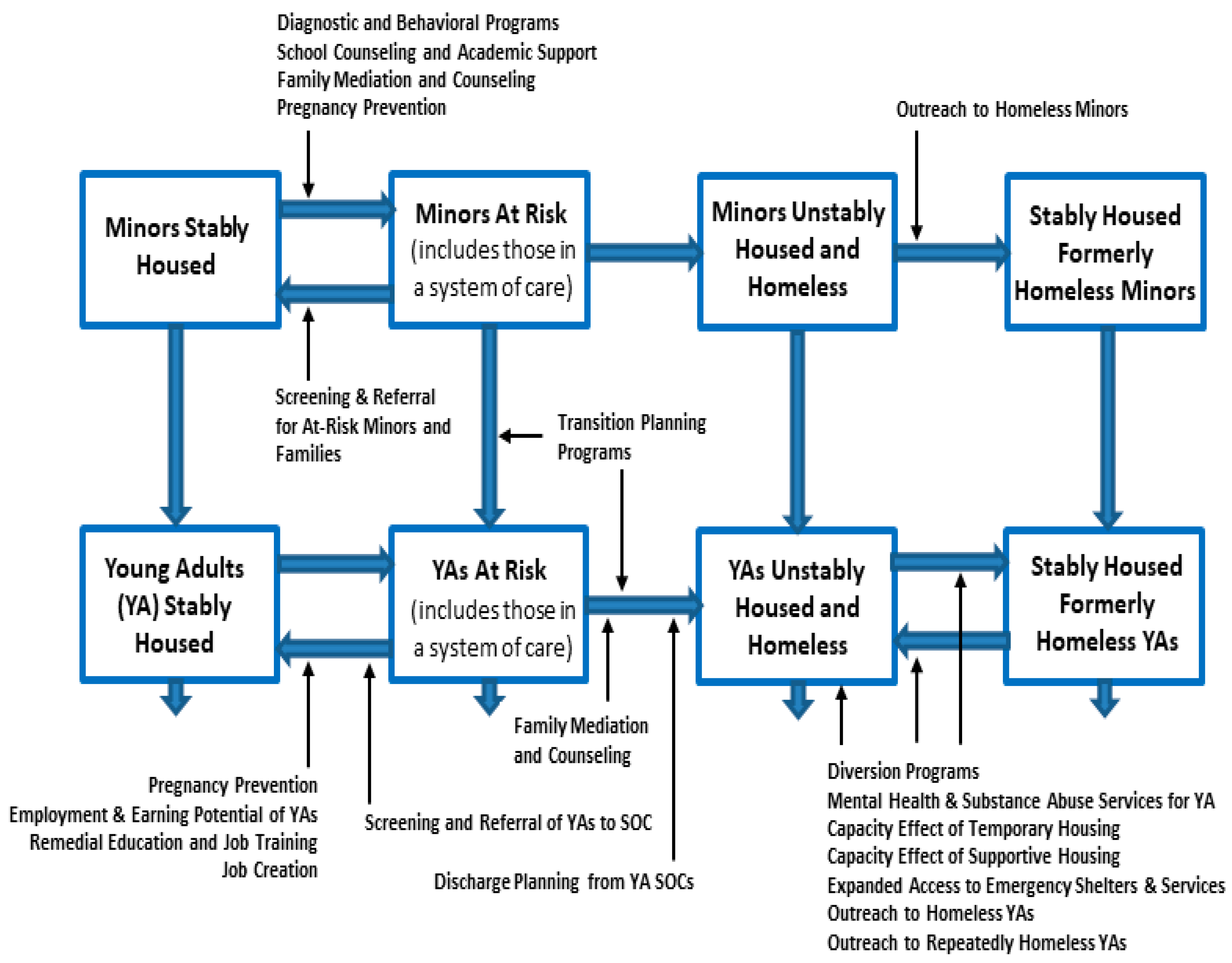 Systems 11 00163 g003 Systems 11 00163 g003