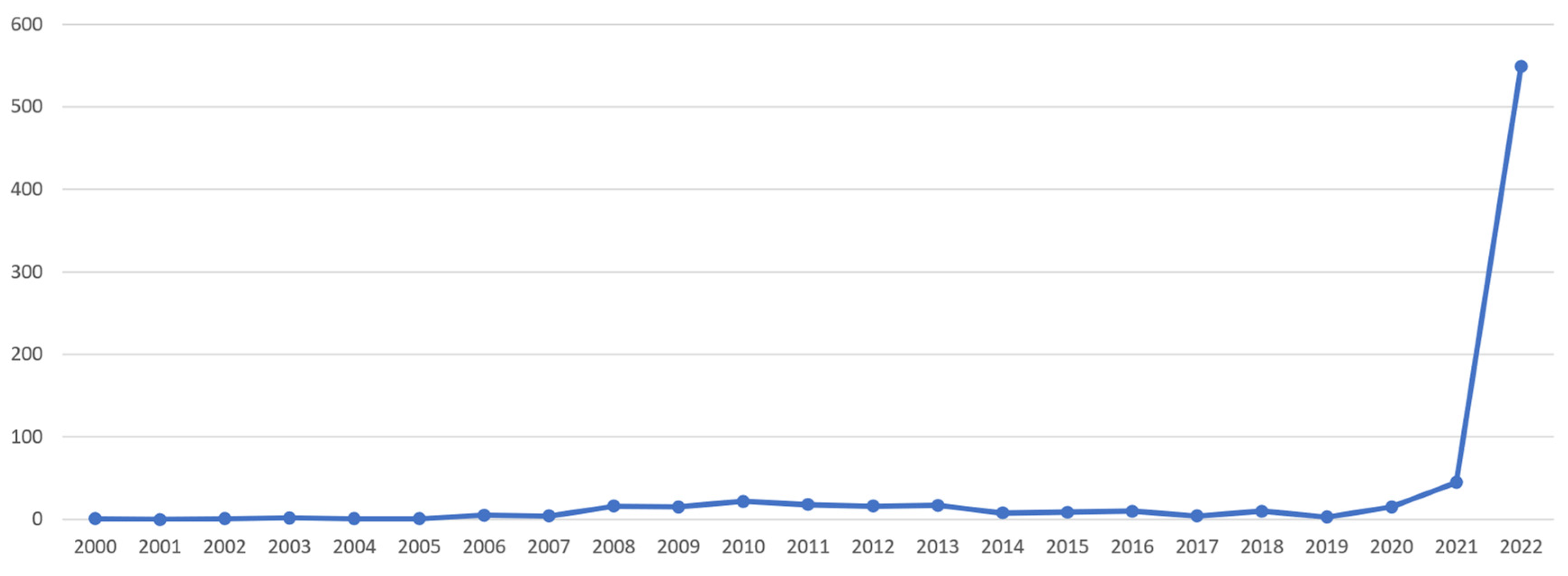 Systems 11 00164 g001