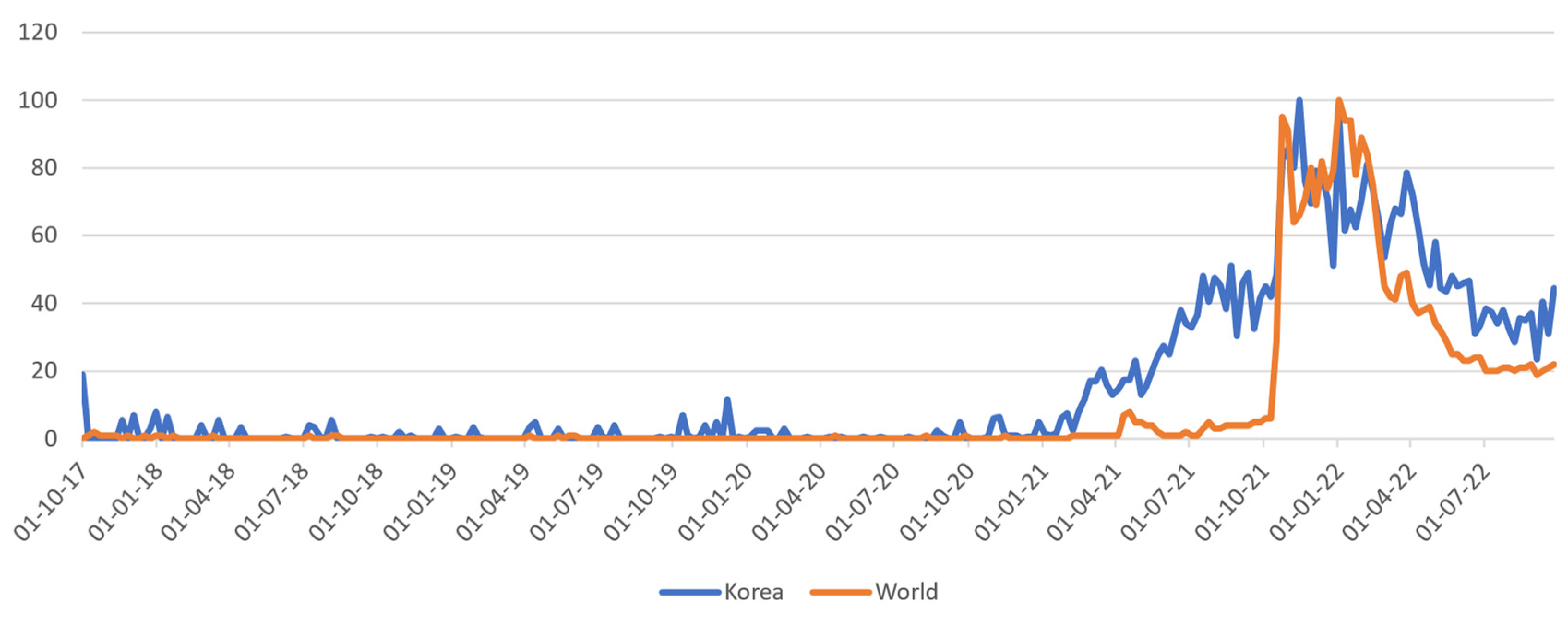 Systems 11 00164 g002