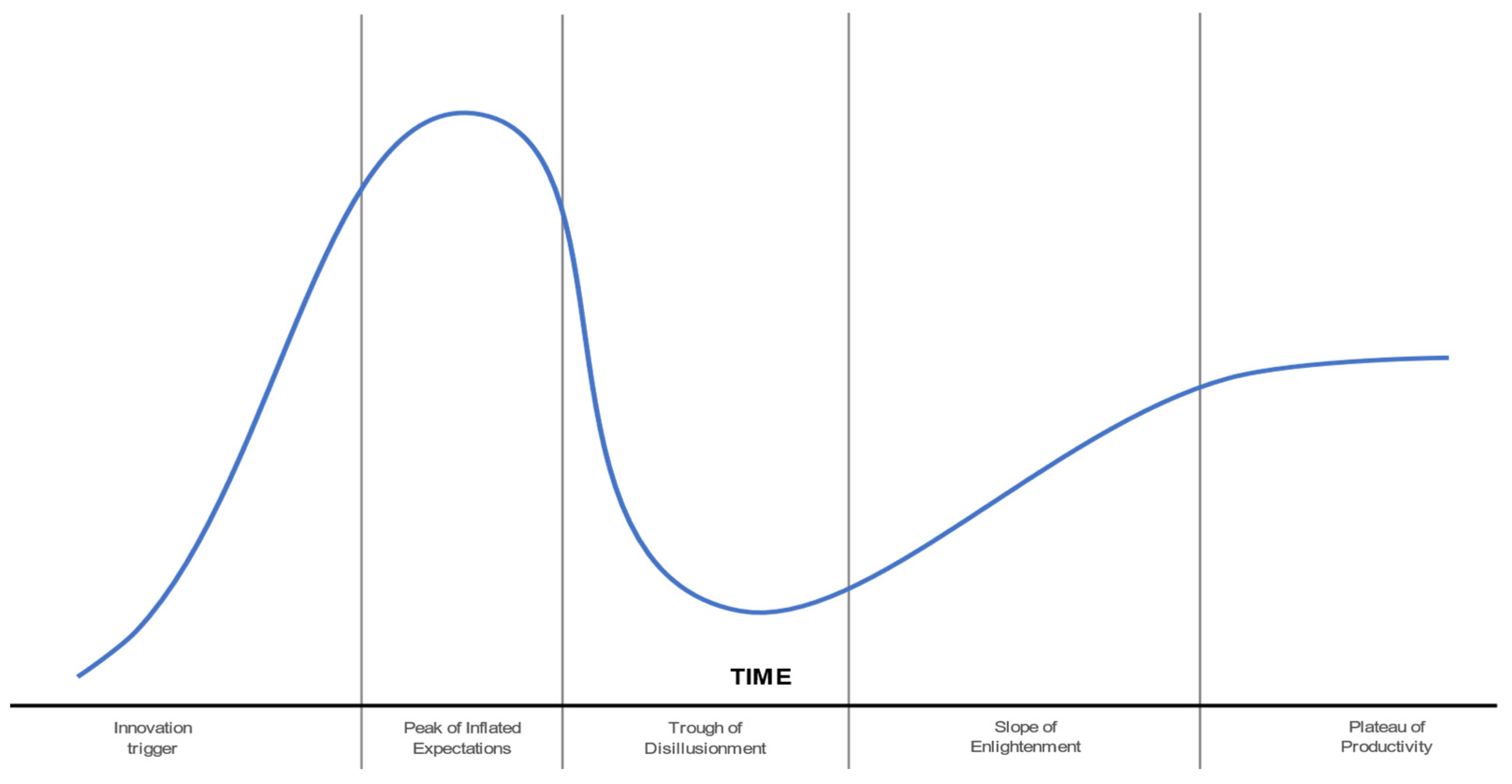 Systems 11 00164 g003