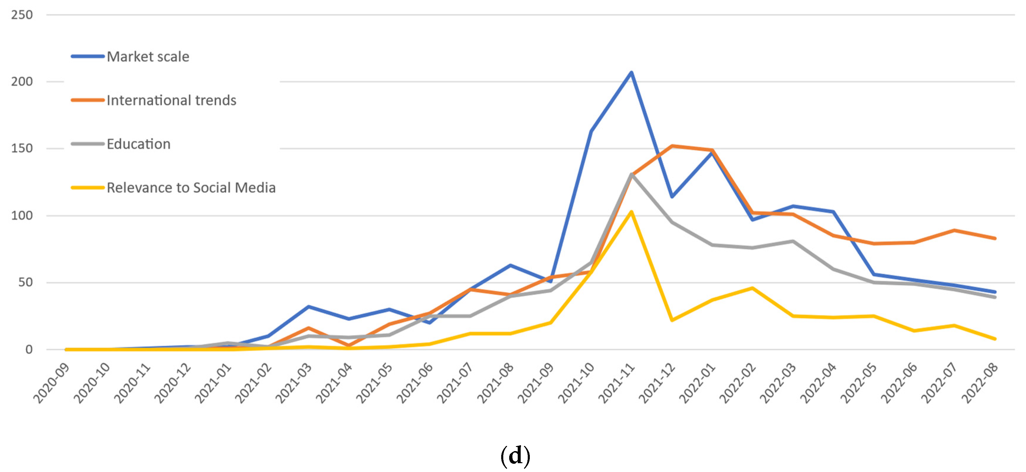 Systems 11 00164 g004b